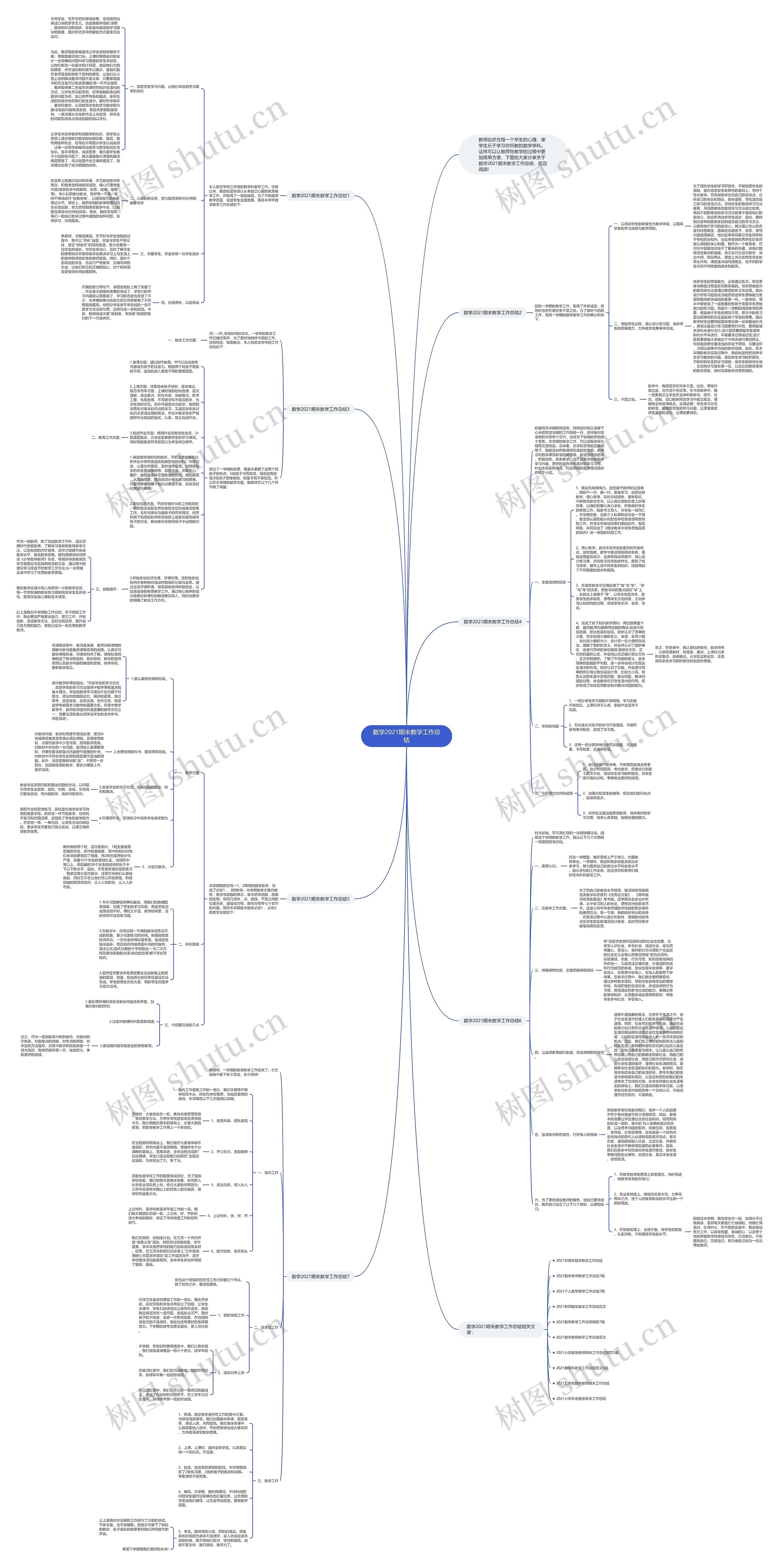 数学2021期末教学工作总结思维导图