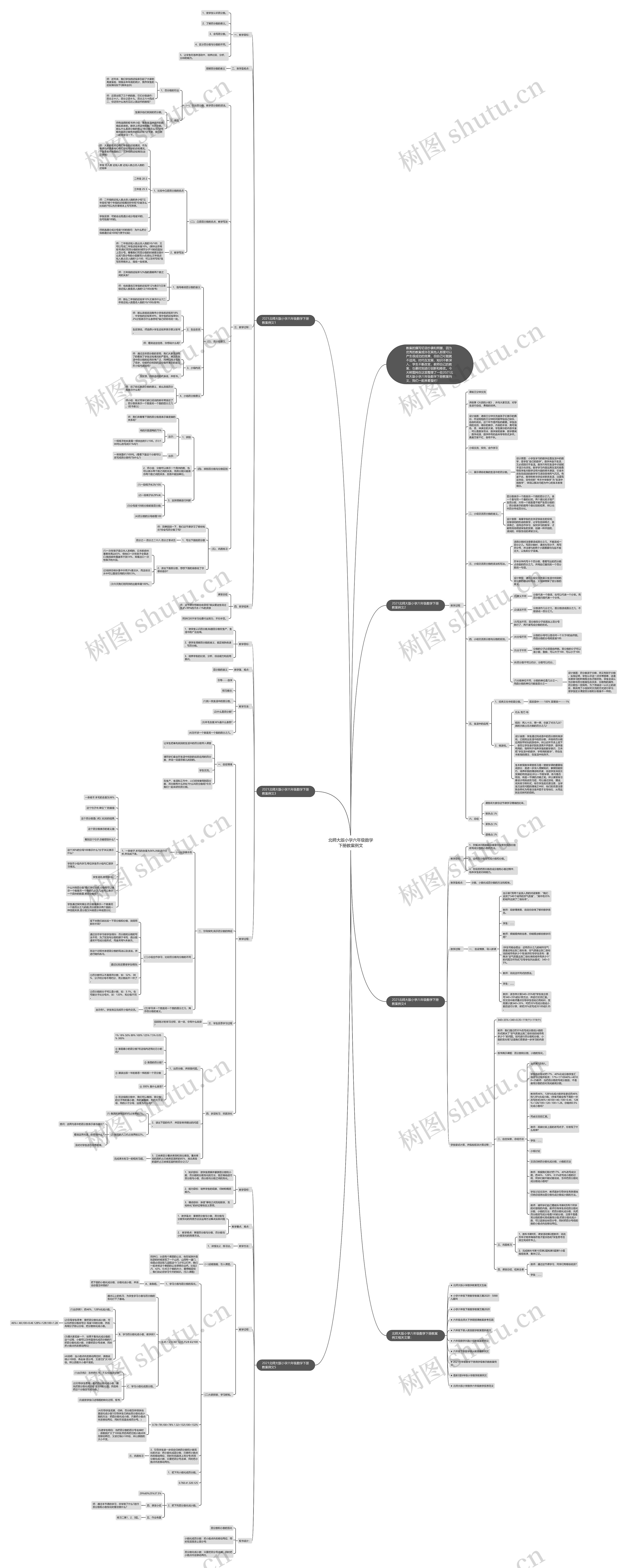 北师大版小学六年级数学下册教案例文思维导图