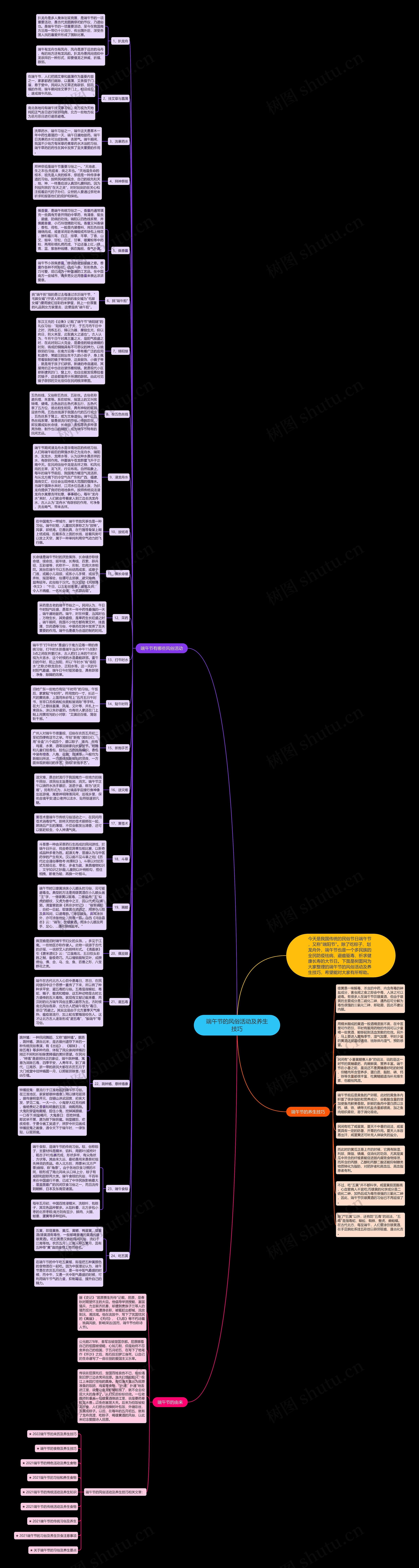 端午节的风俗活动及养生技巧思维导图