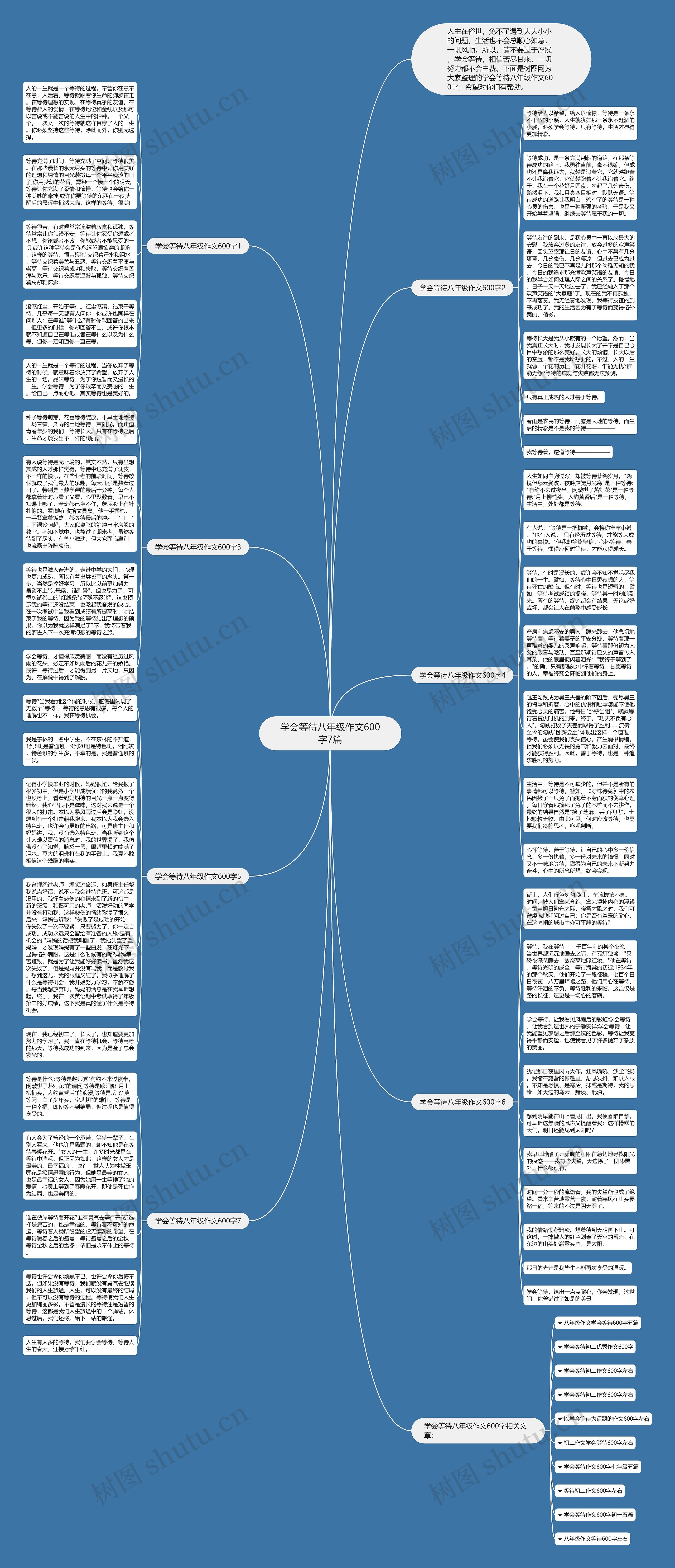 学会等待八年级作文600字7篇思维导图