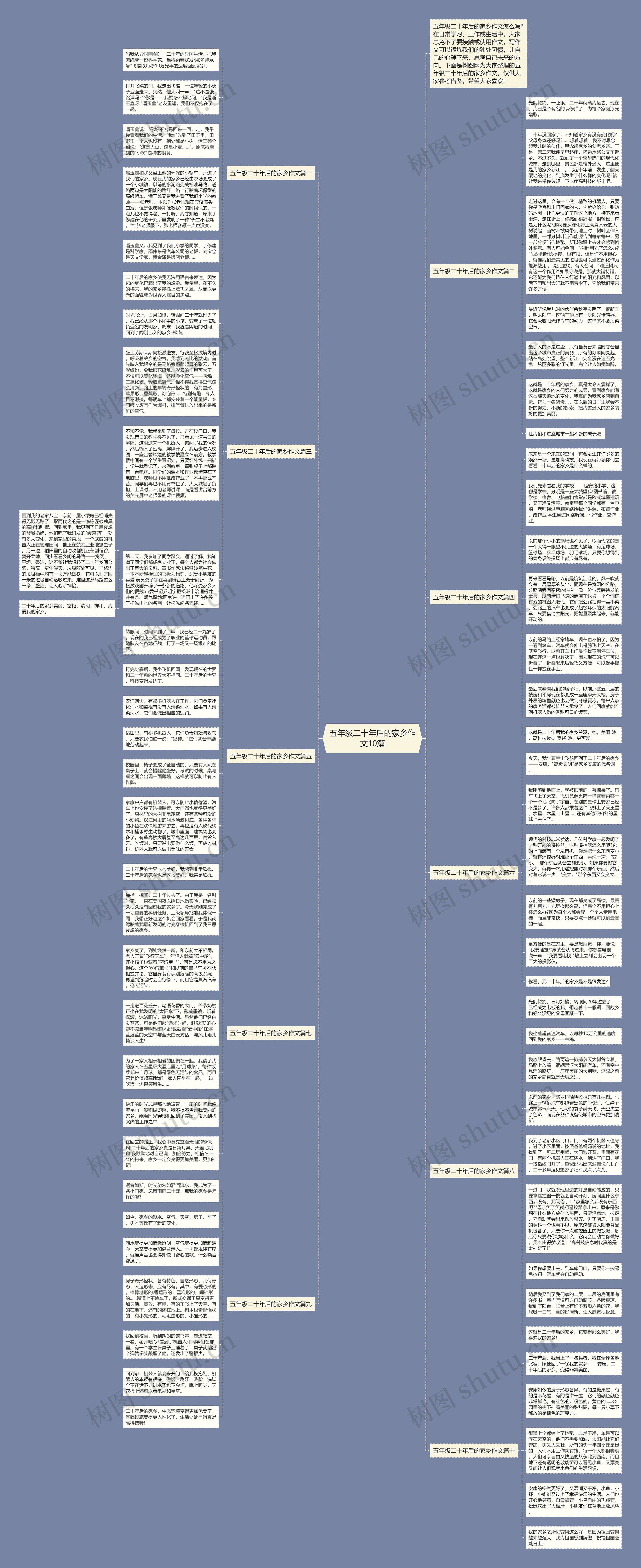 五年级二十年后的家乡作文10篇思维导图