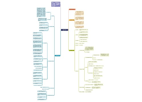 三年级数学教学方法思维导图