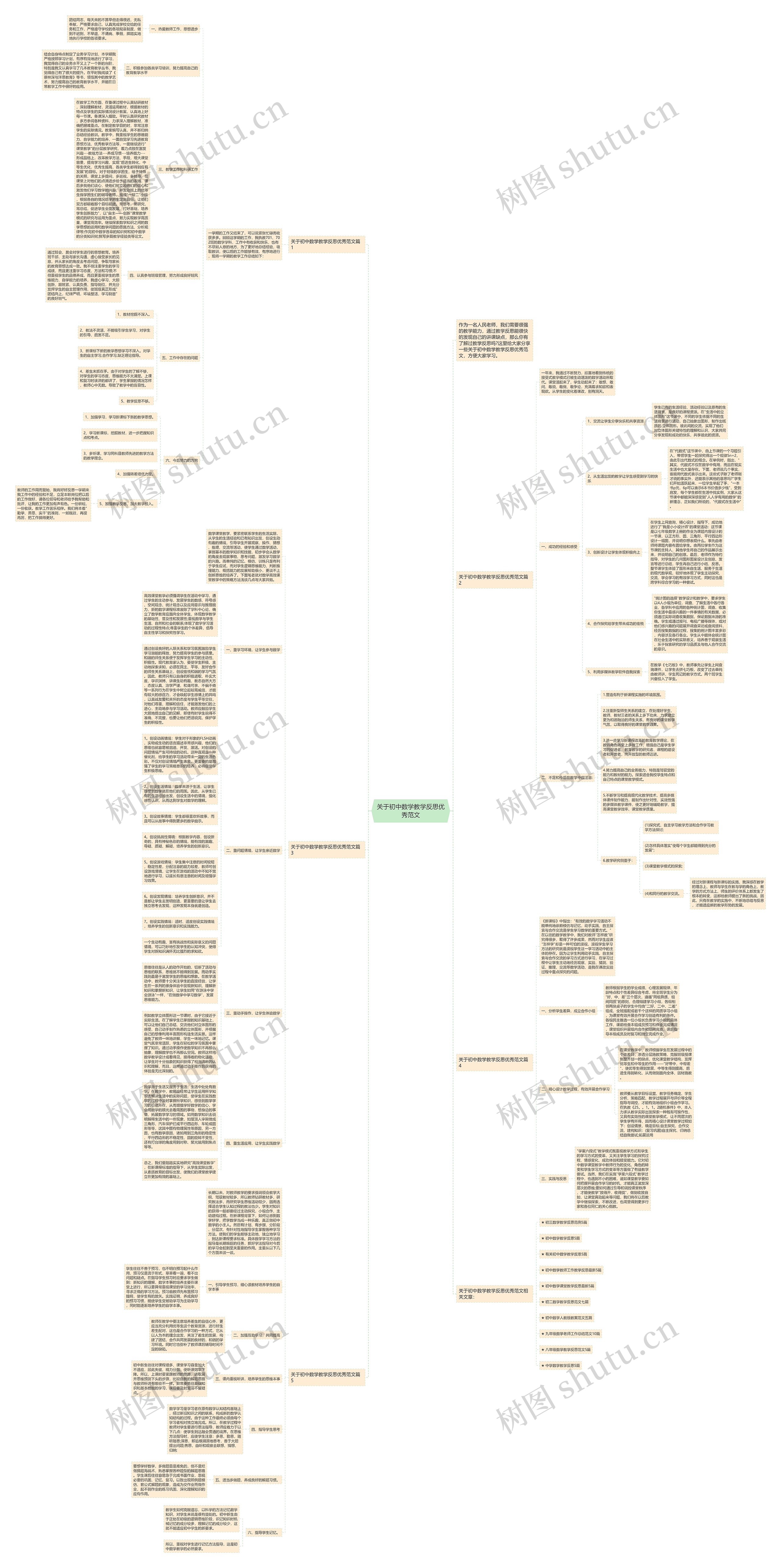 关于初中数学教学反思优秀范文思维导图