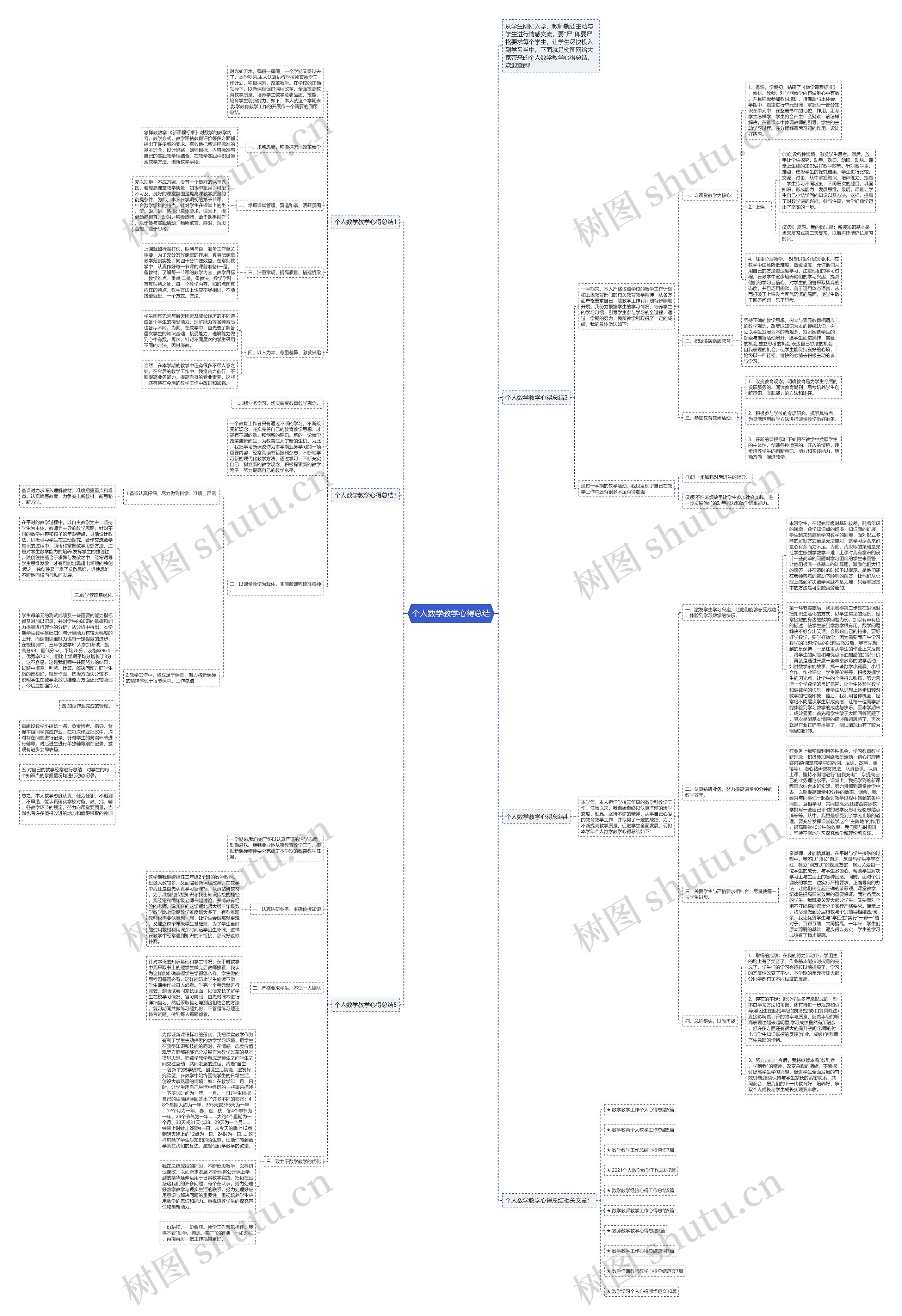 个人数学教学心得总结思维导图