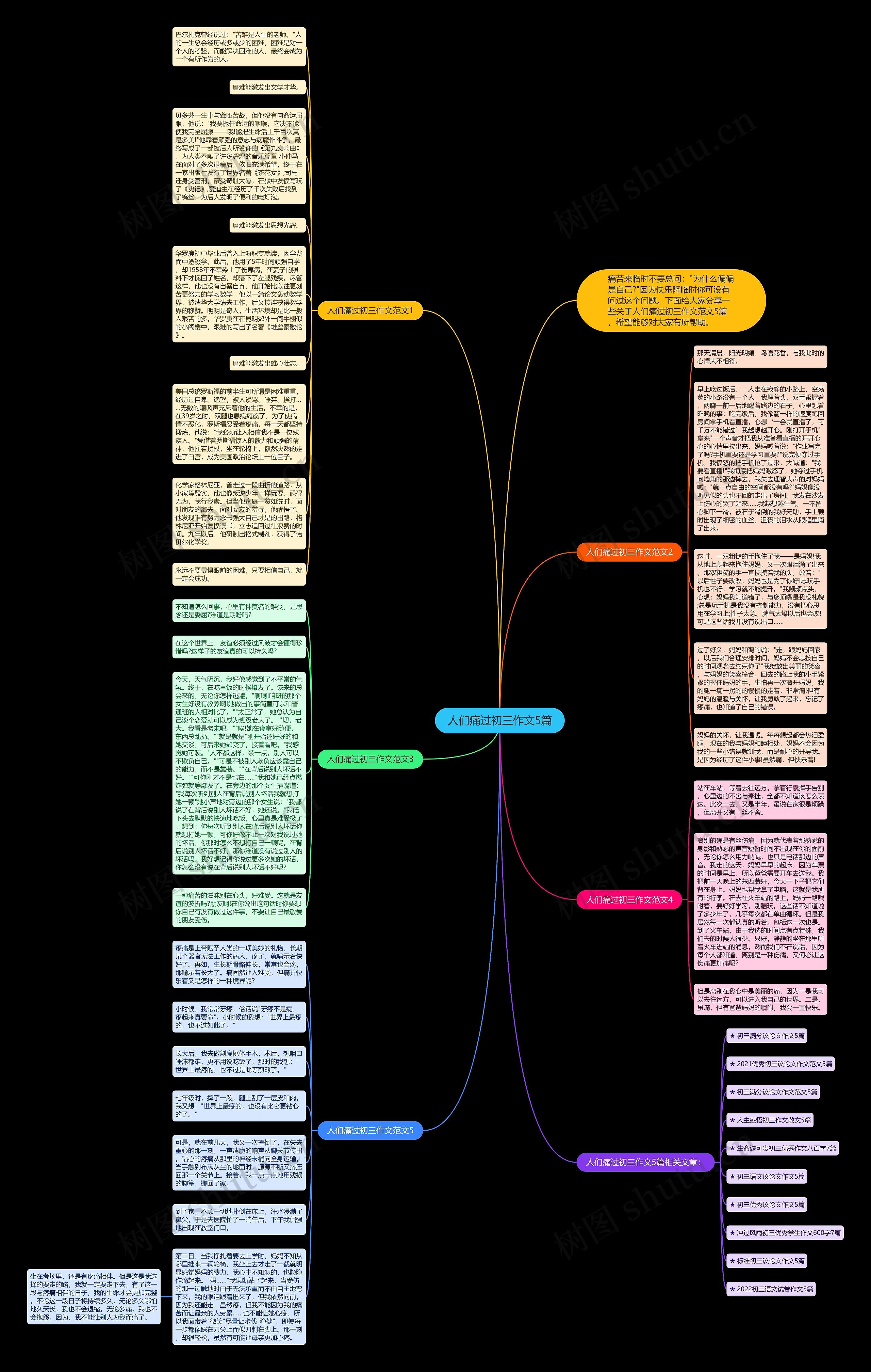 人们痛过初三作文5篇思维导图