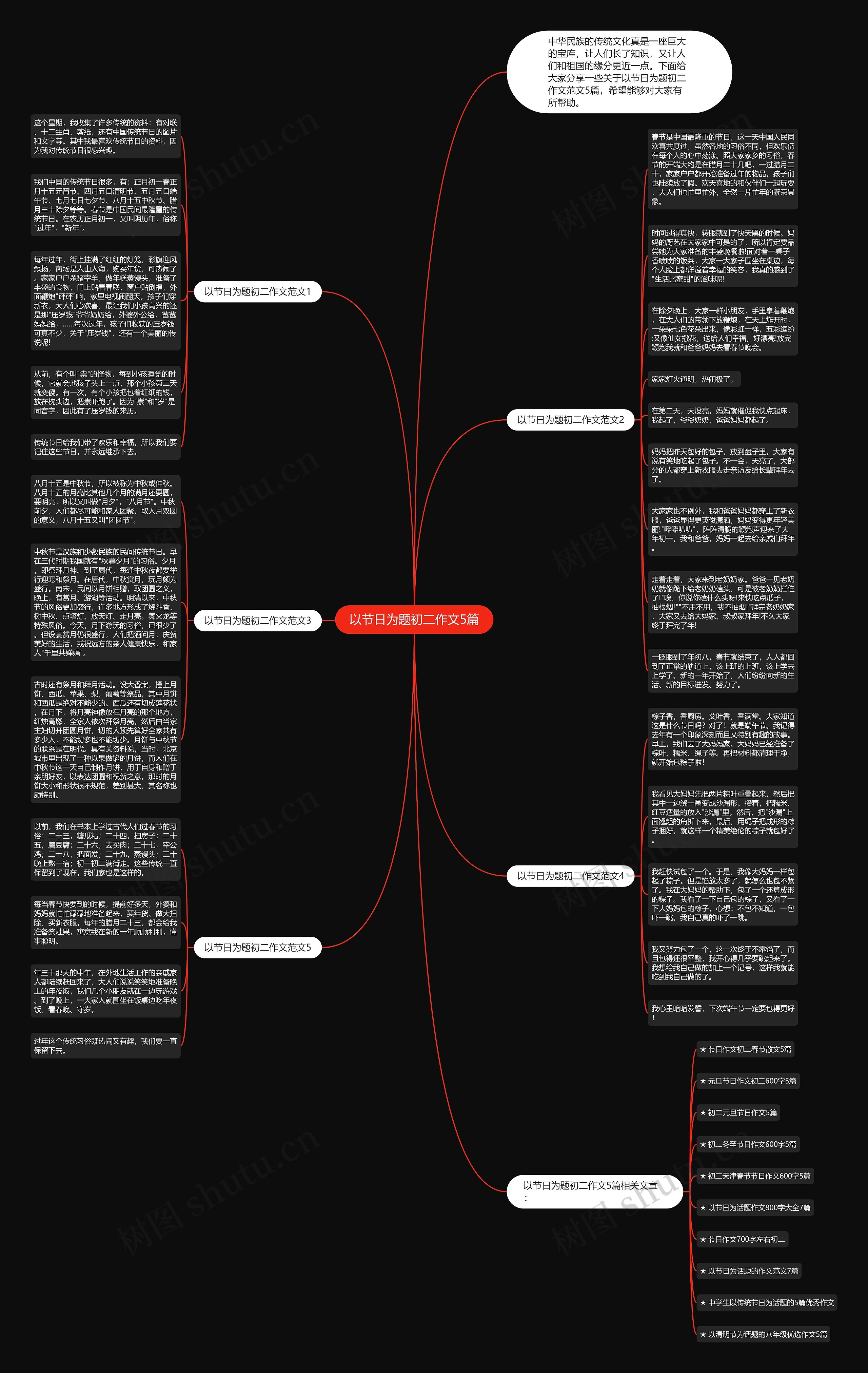 以节日为题初二作文5篇思维导图