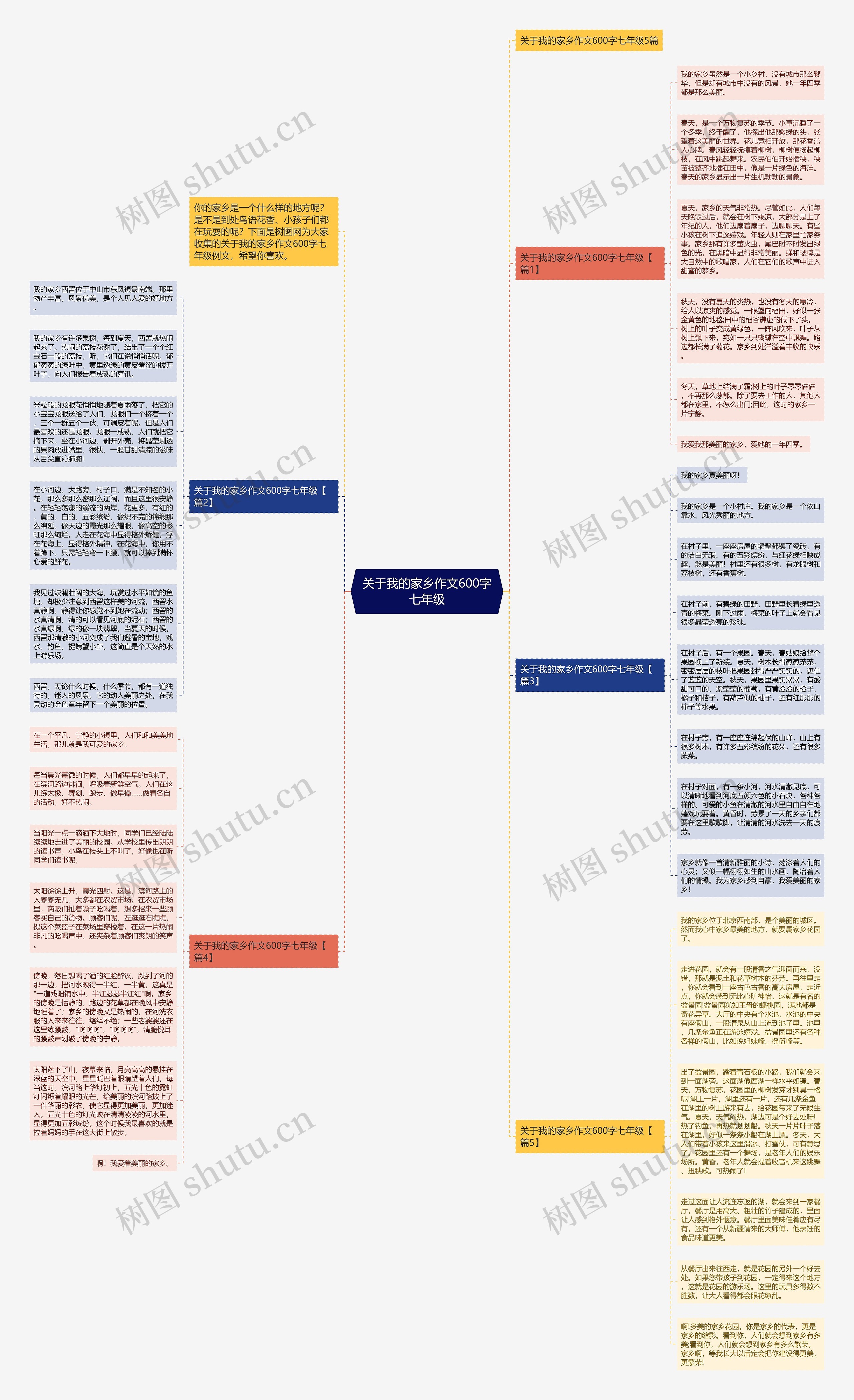 关于我的家乡作文600字七年级思维导图
