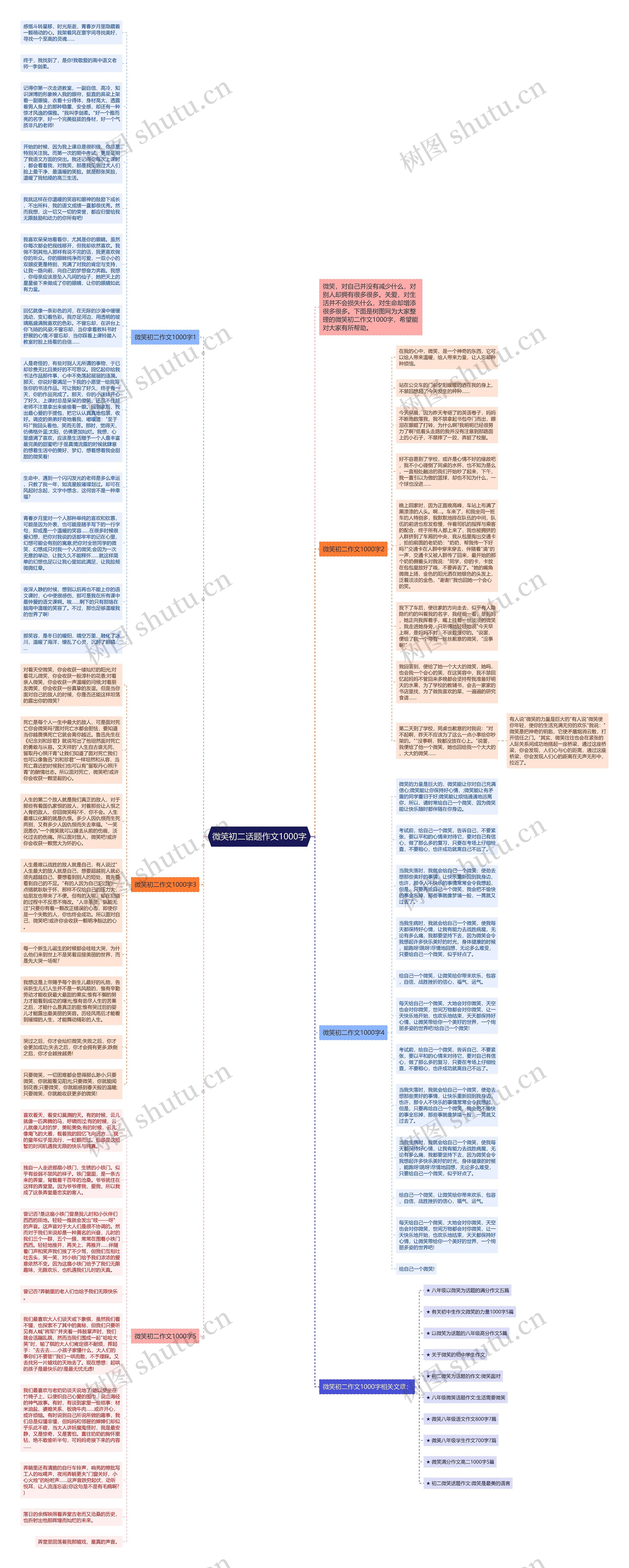 微笑初二话题作文1000字思维导图