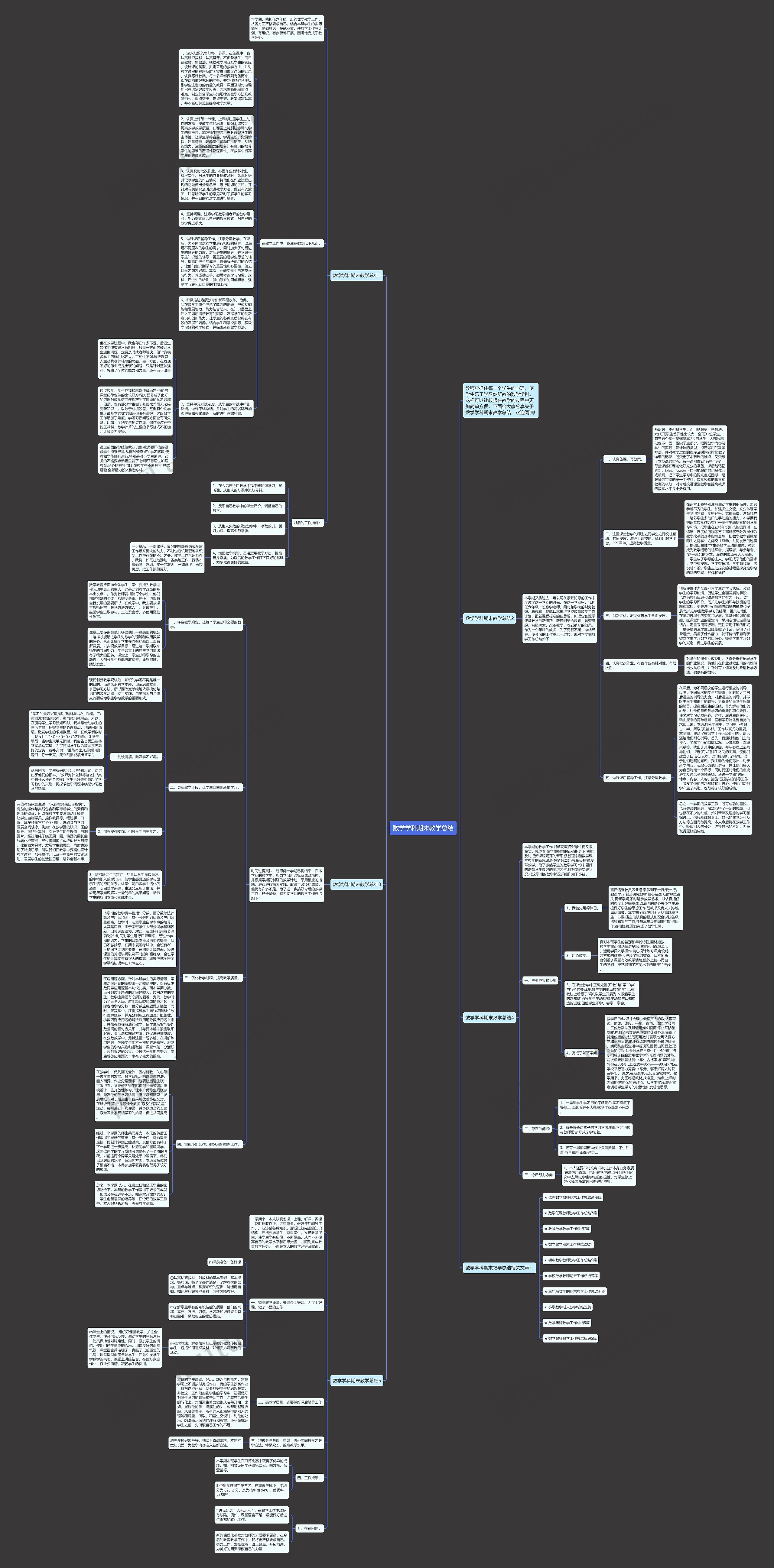 数学学科期末教学总结思维导图