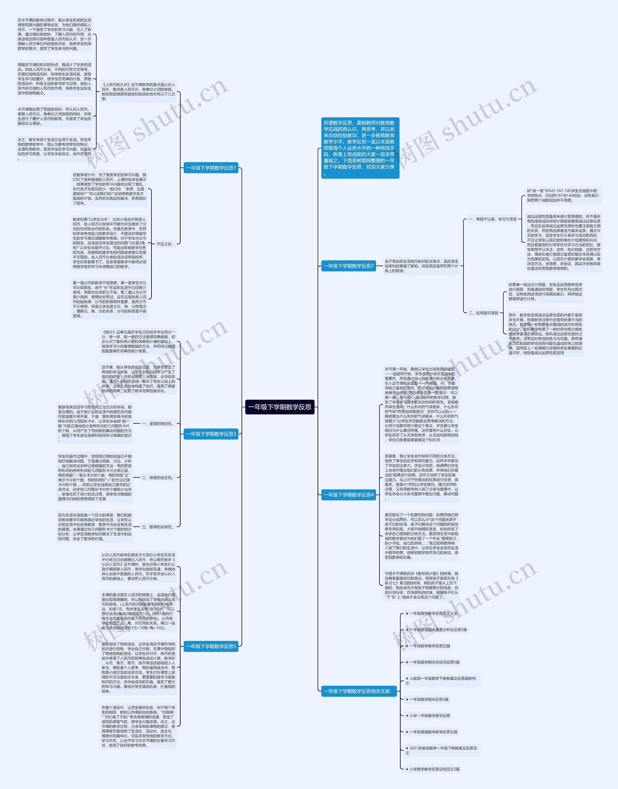 一年级下学期数学反思思维导图高清图 一年级下学期数学反思思维导图