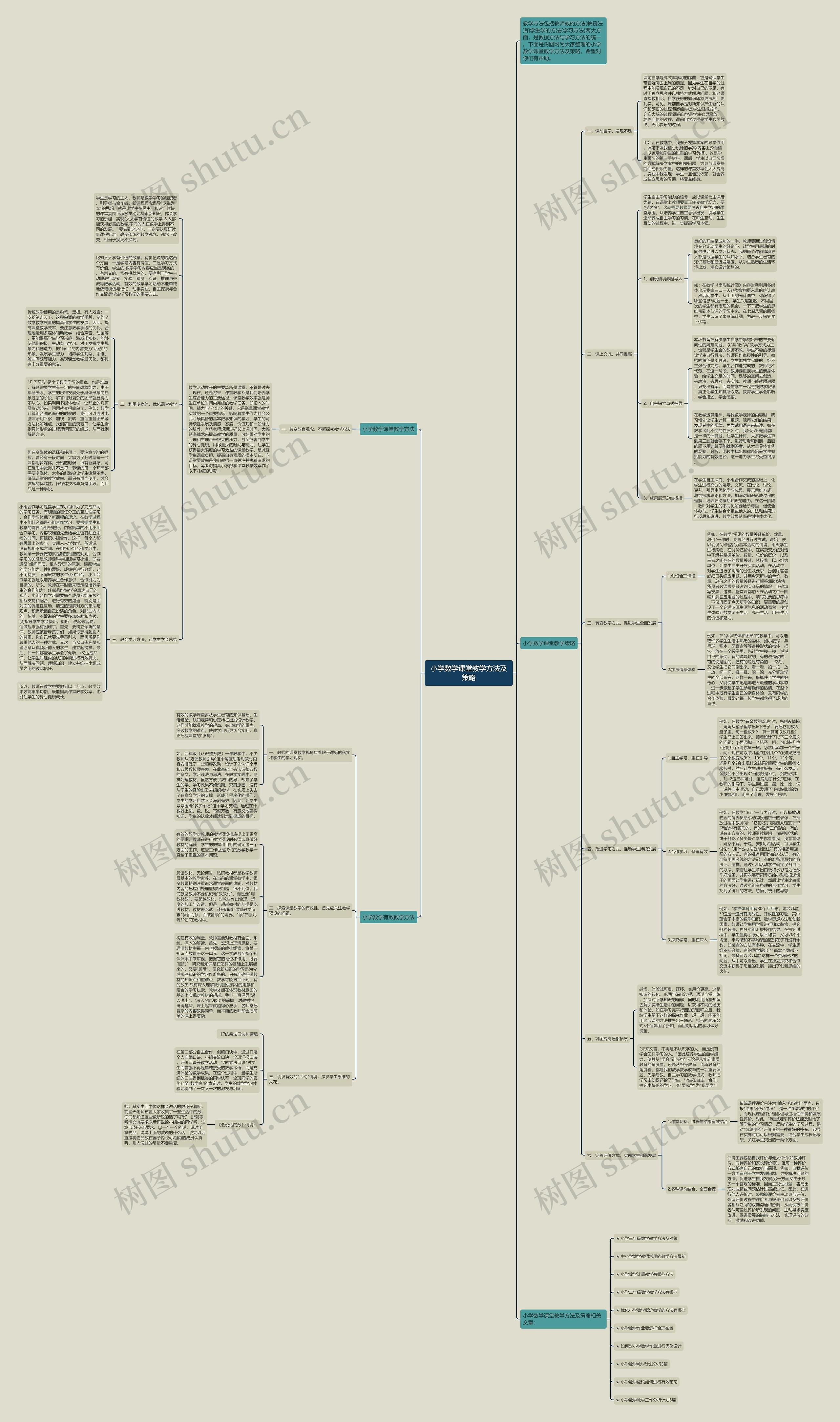 小学数学课堂教学方法及策略思维导图高清图 小学数学课堂教学方法及策略思维导图