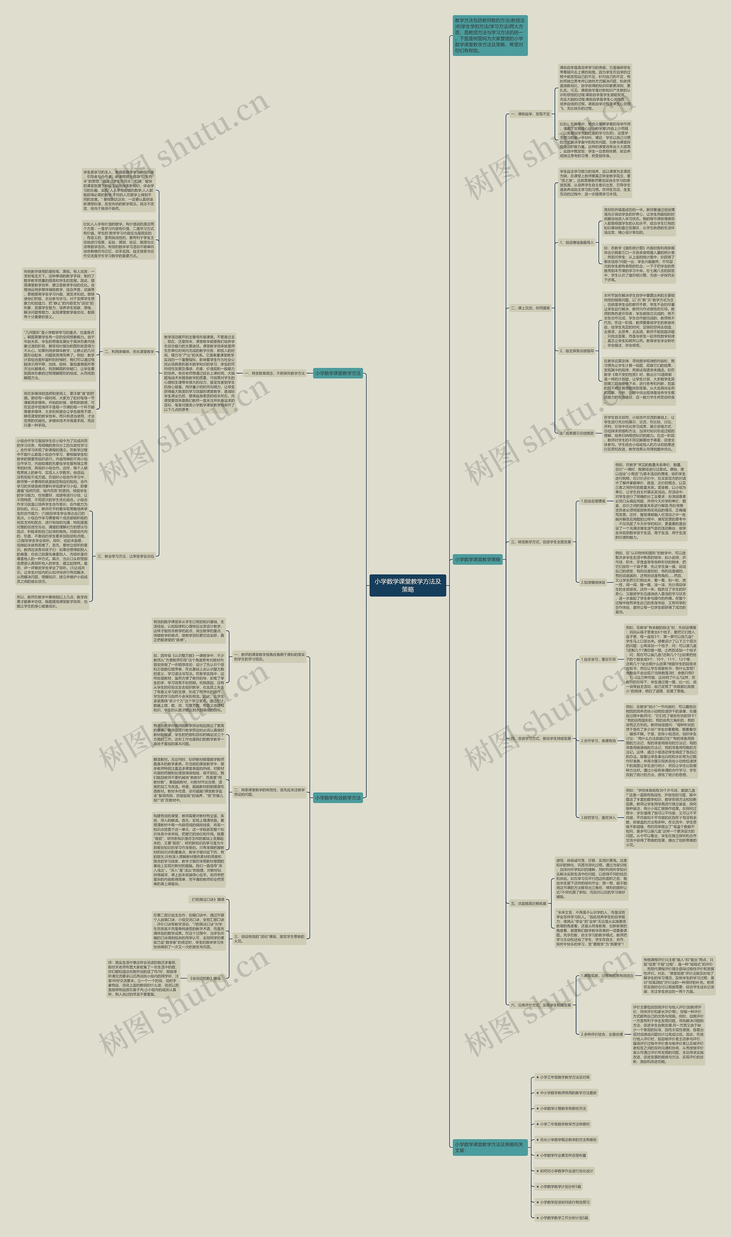 小学数学课堂教学方法及策略思维导图