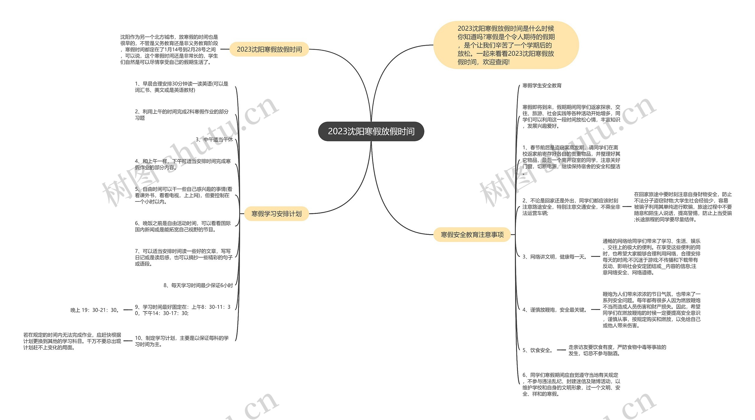 2023沈阳寒假放假时间思维导图