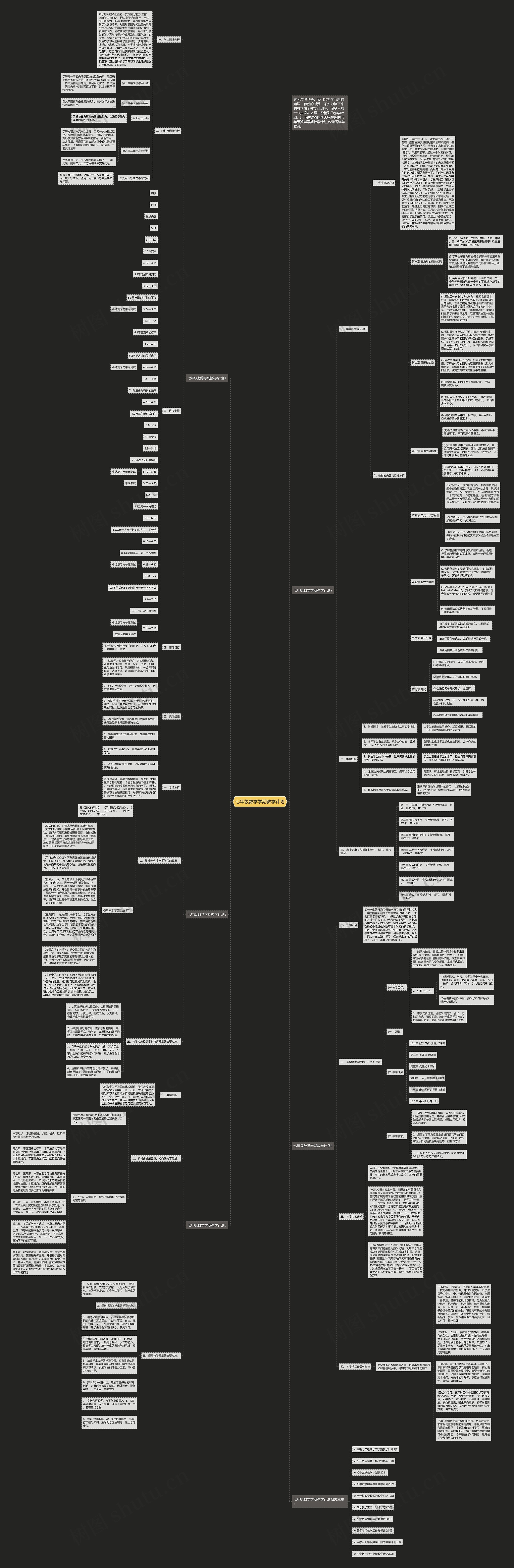 七年级数学学期教学计划思维导图