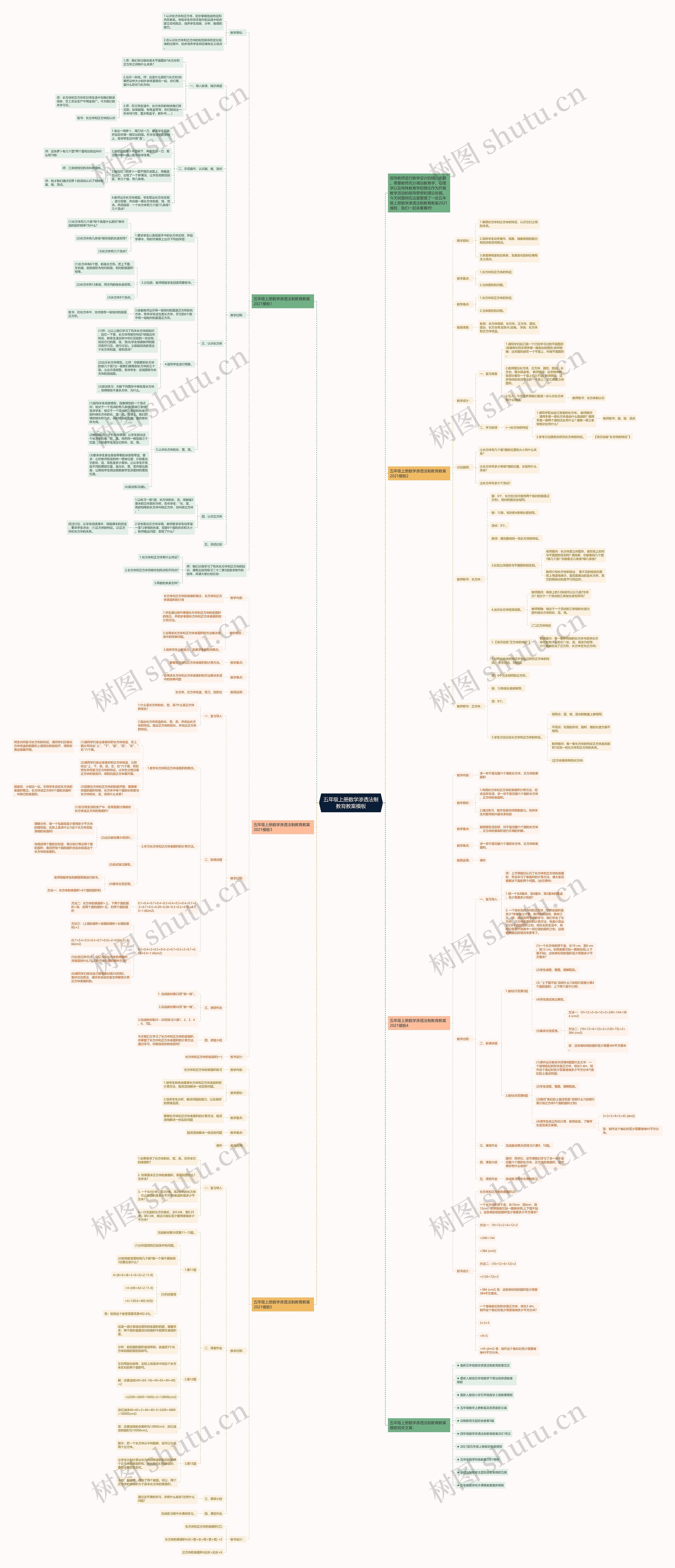五年级上册数学渗透法制教育教案思维导图