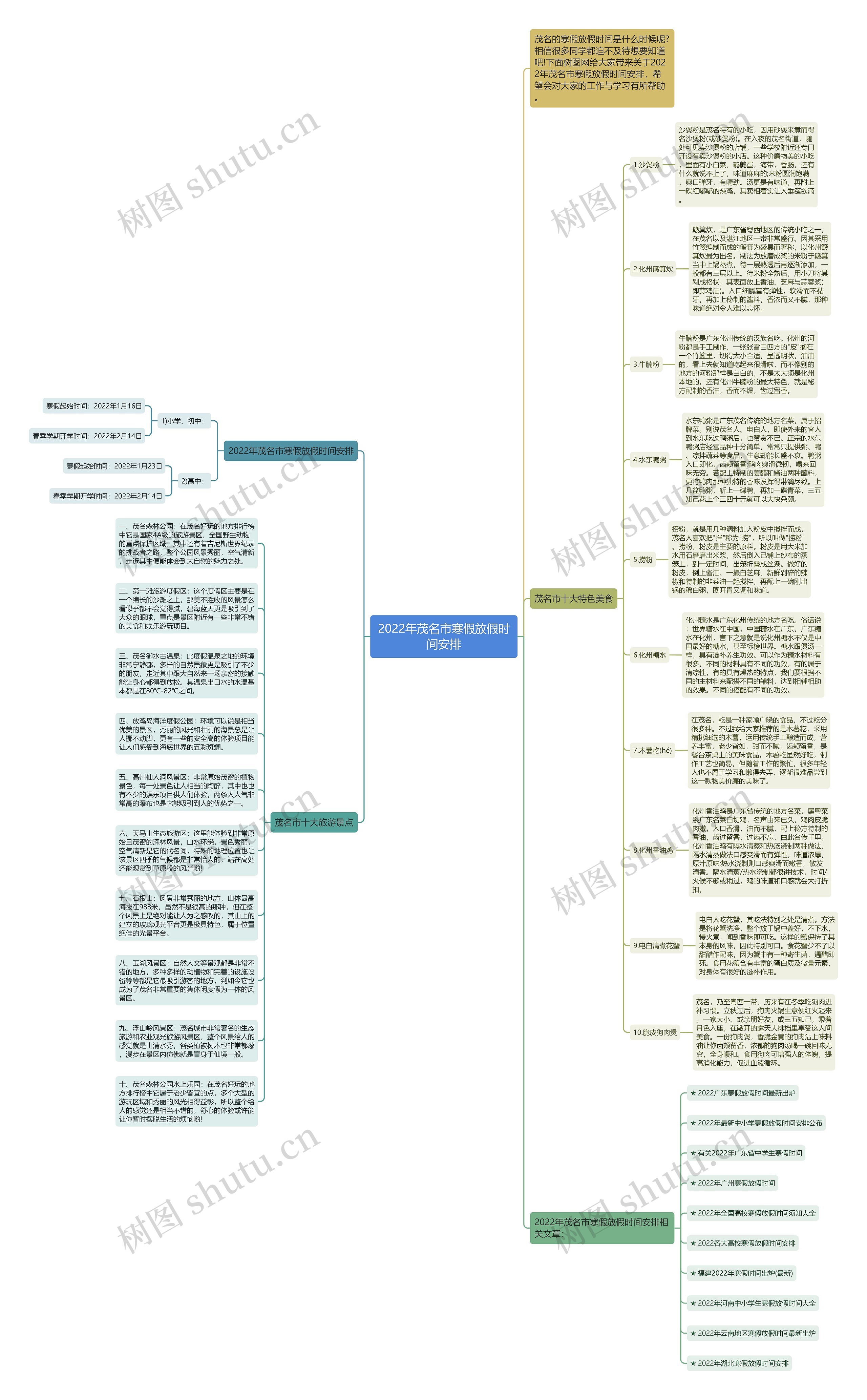 2022年茂名市寒假放假时间安排思维导图