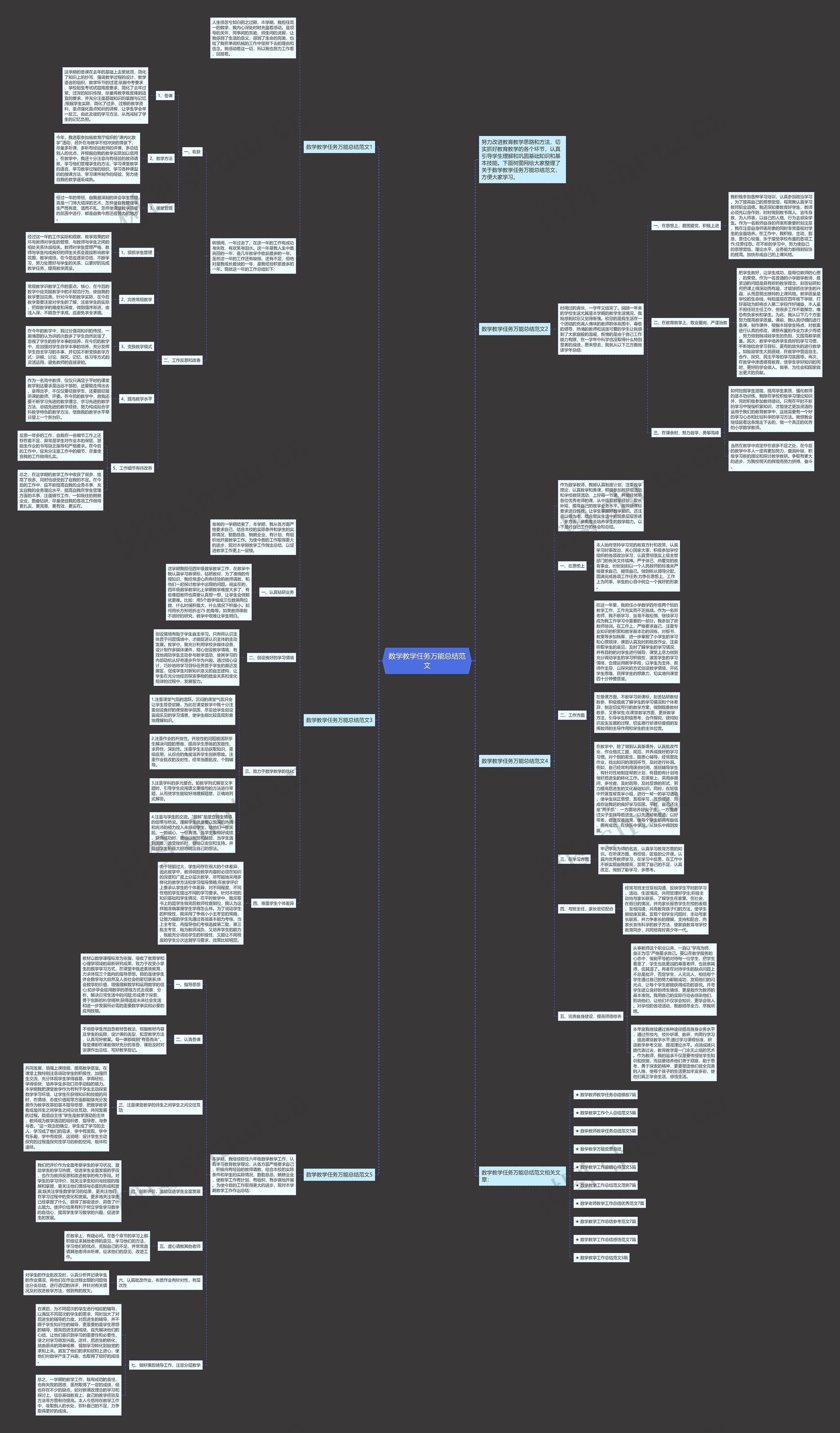 数学教学任务万能总结范文思维导图
