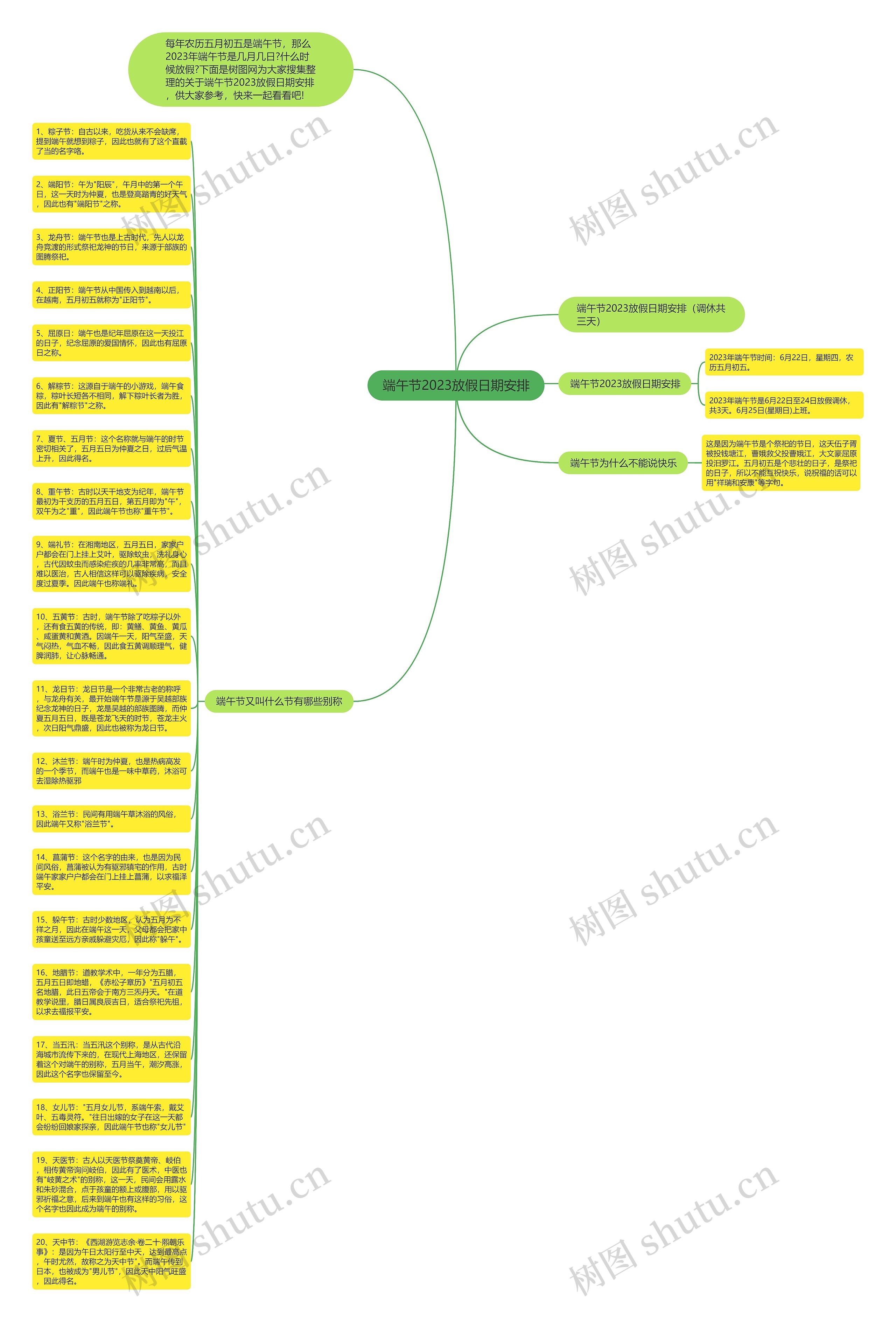 端午节2023放假日期安排思维导图