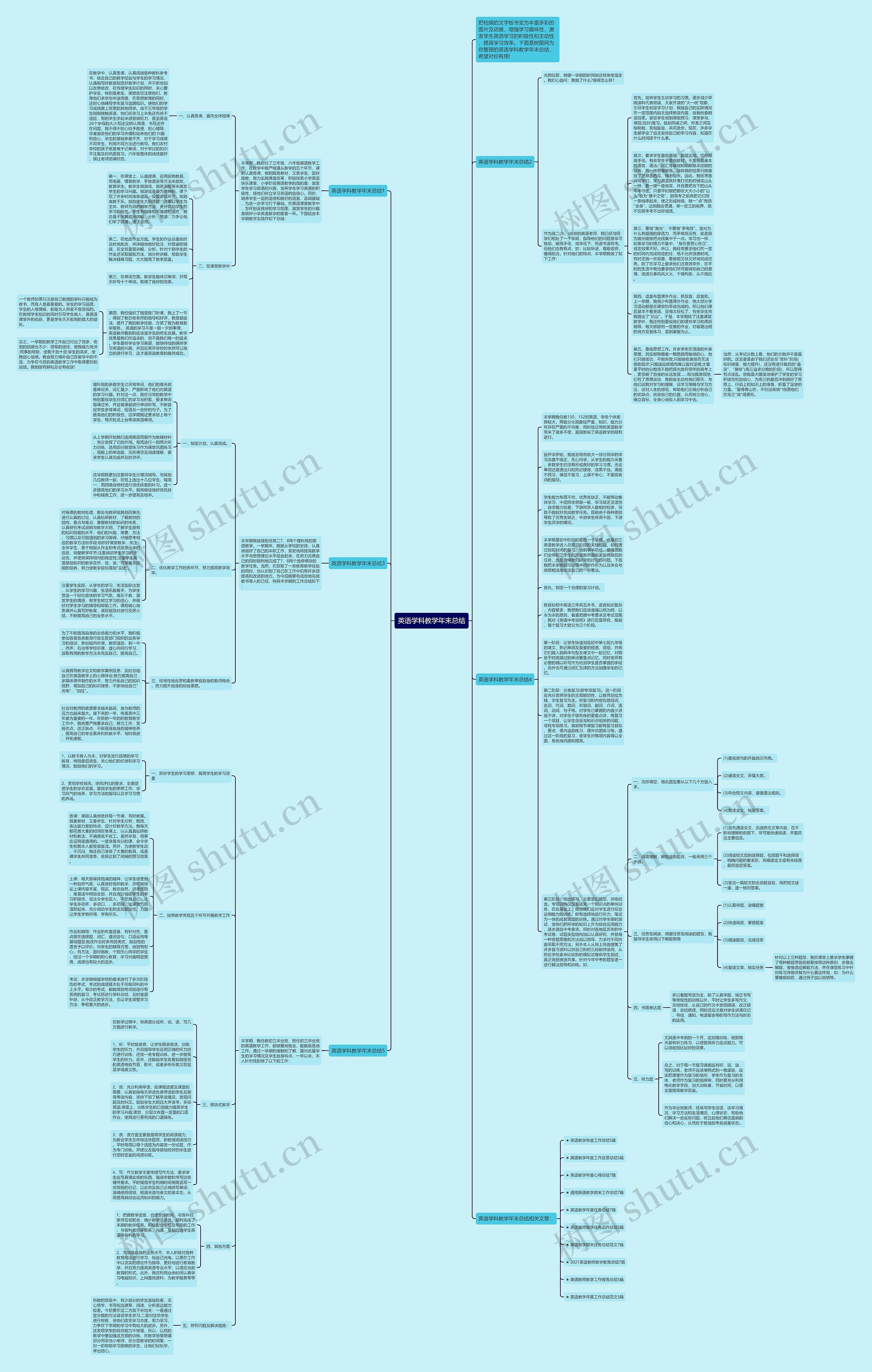 英语学科教学年末总结思维导图