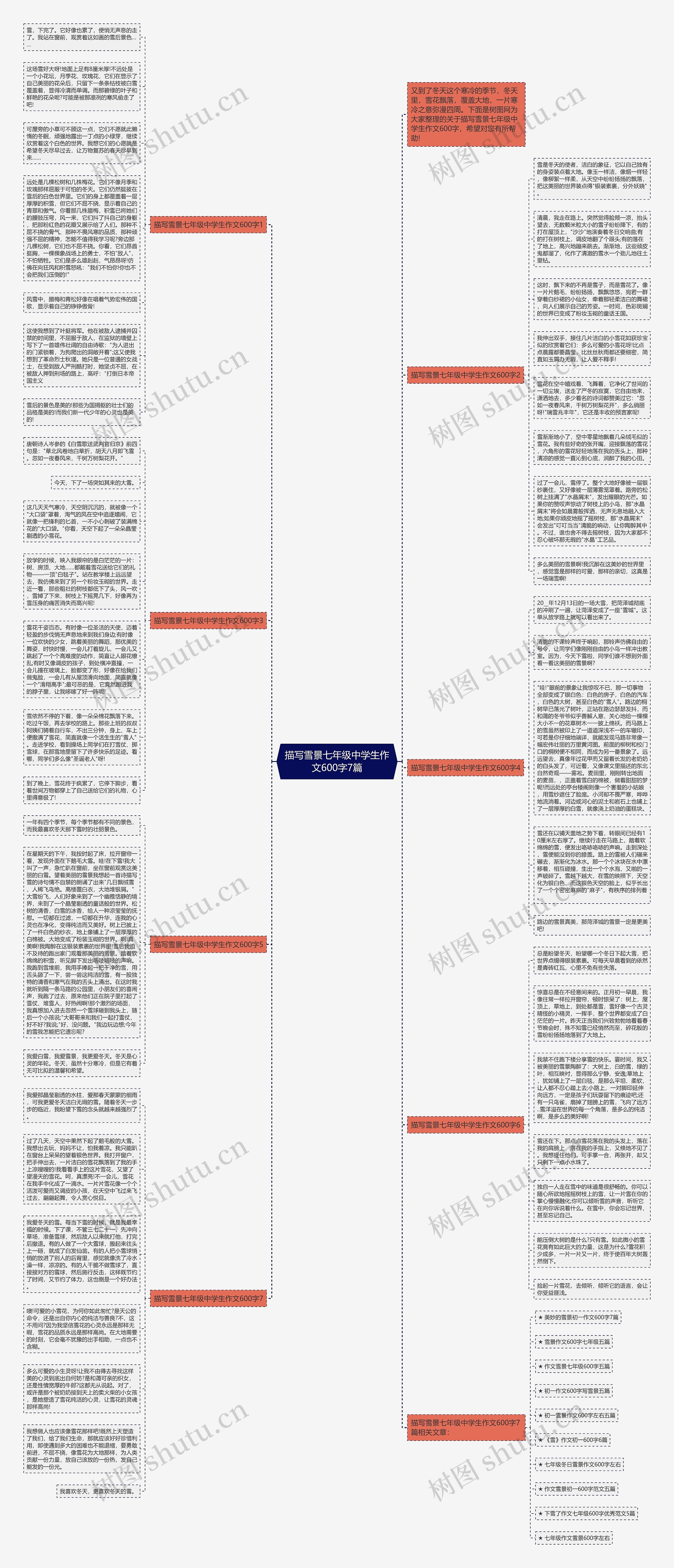 描写雪景七年级中学生作文600字7篇思维导图