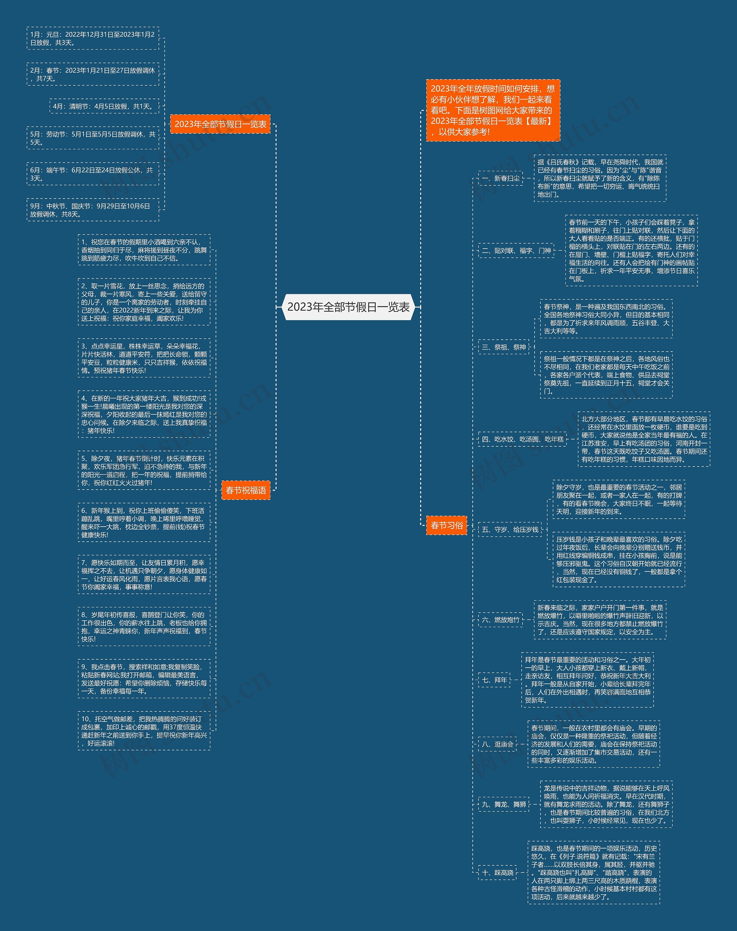 2023年全部节假日一览表思维导图