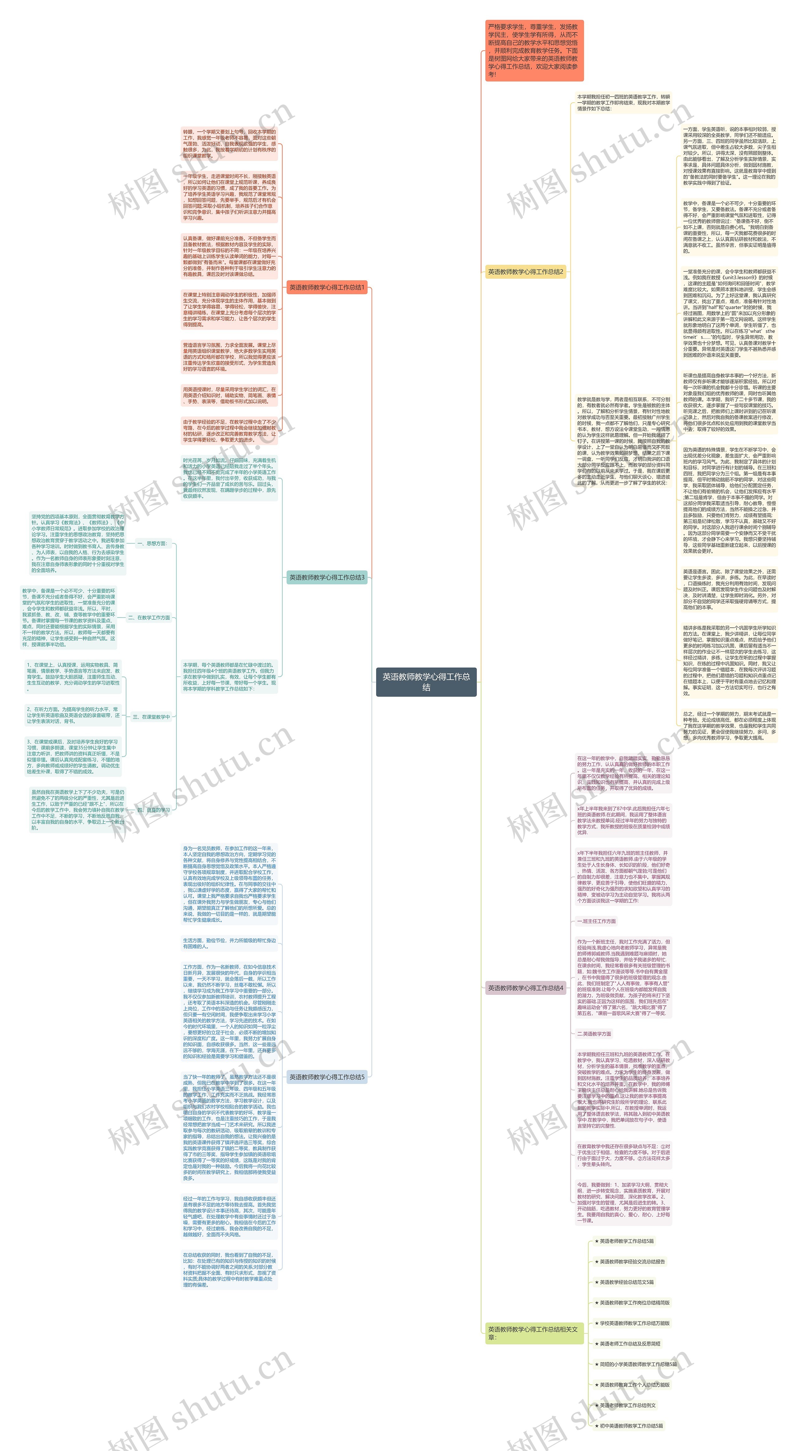 英语教师教学心得工作总结思维导图