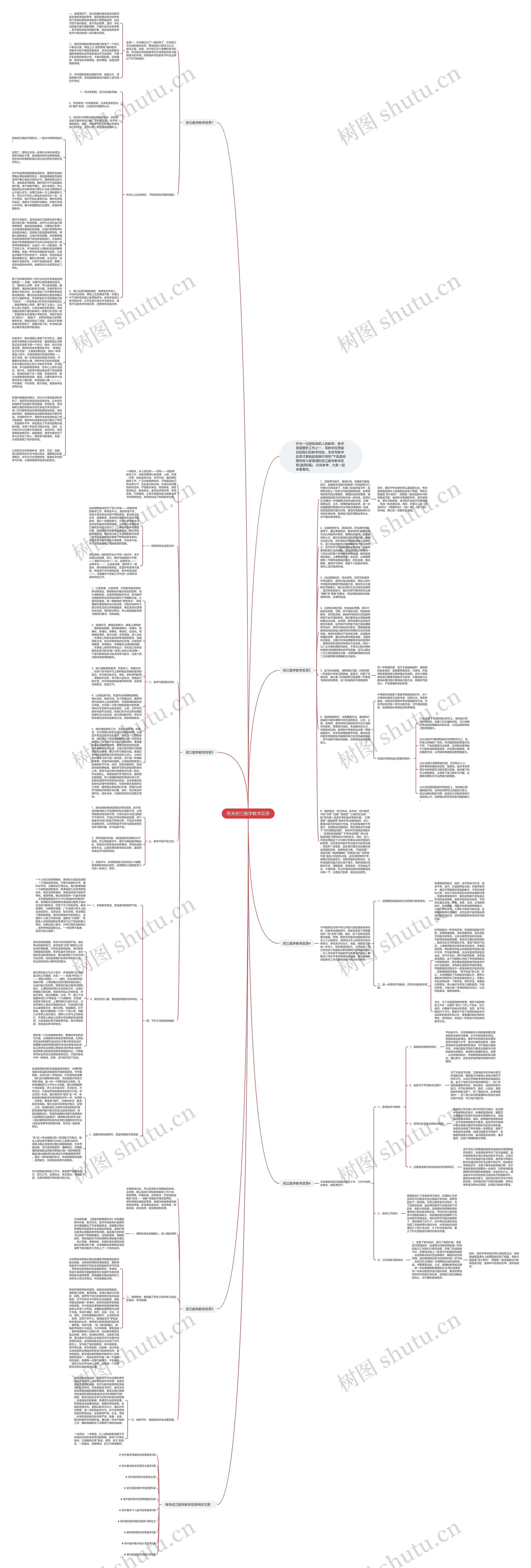 有关初三数学教学反思思维导图