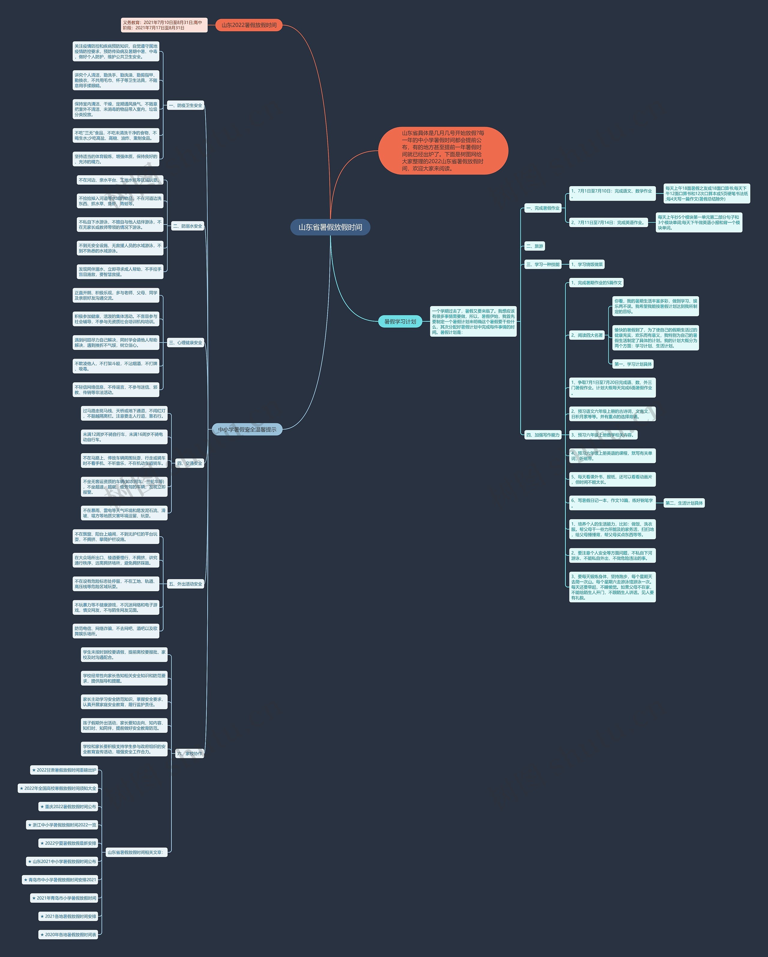 山东省暑假放假时间思维导图