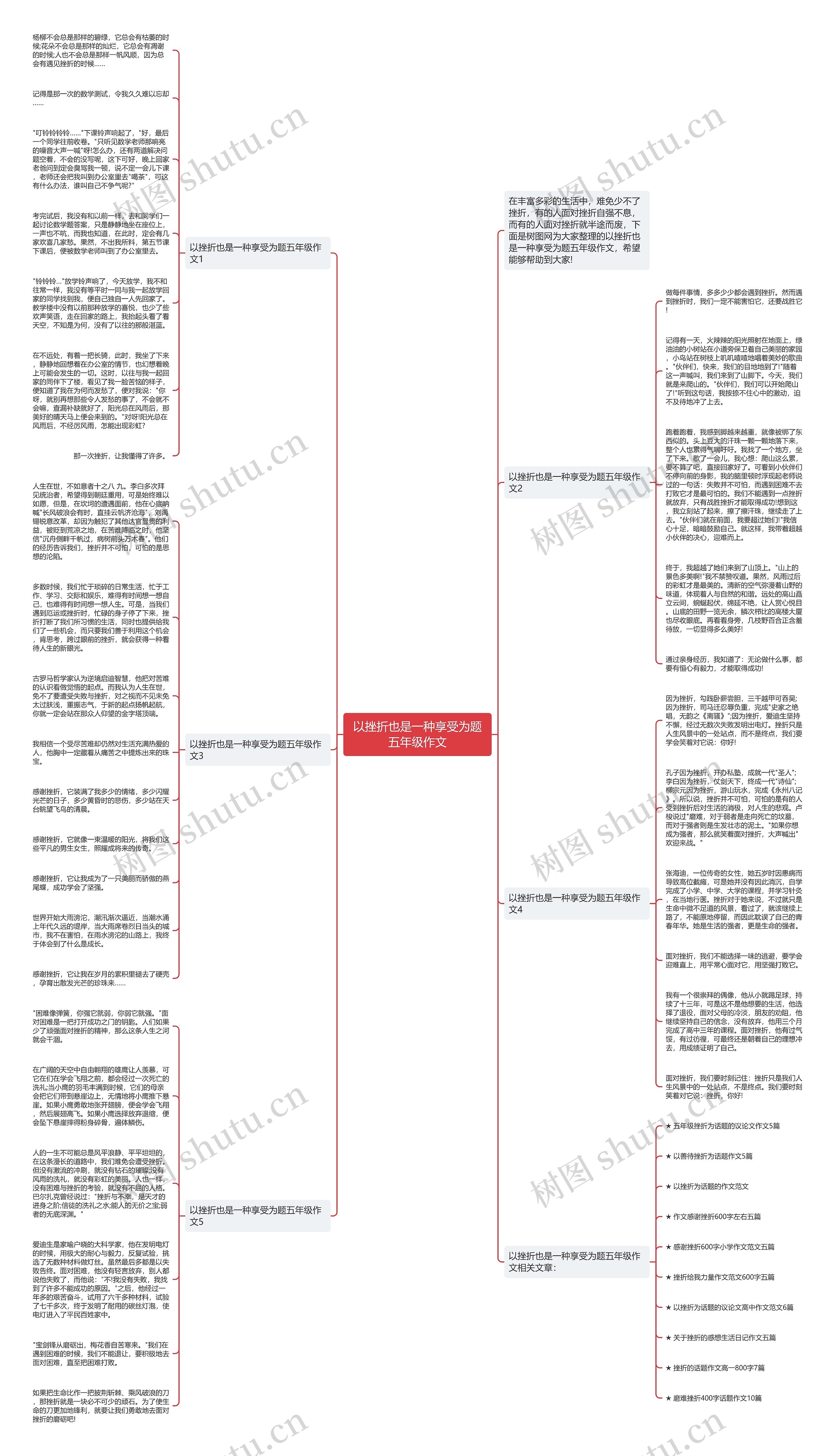 以挫折也是一种享受为题五年级作文思维导图