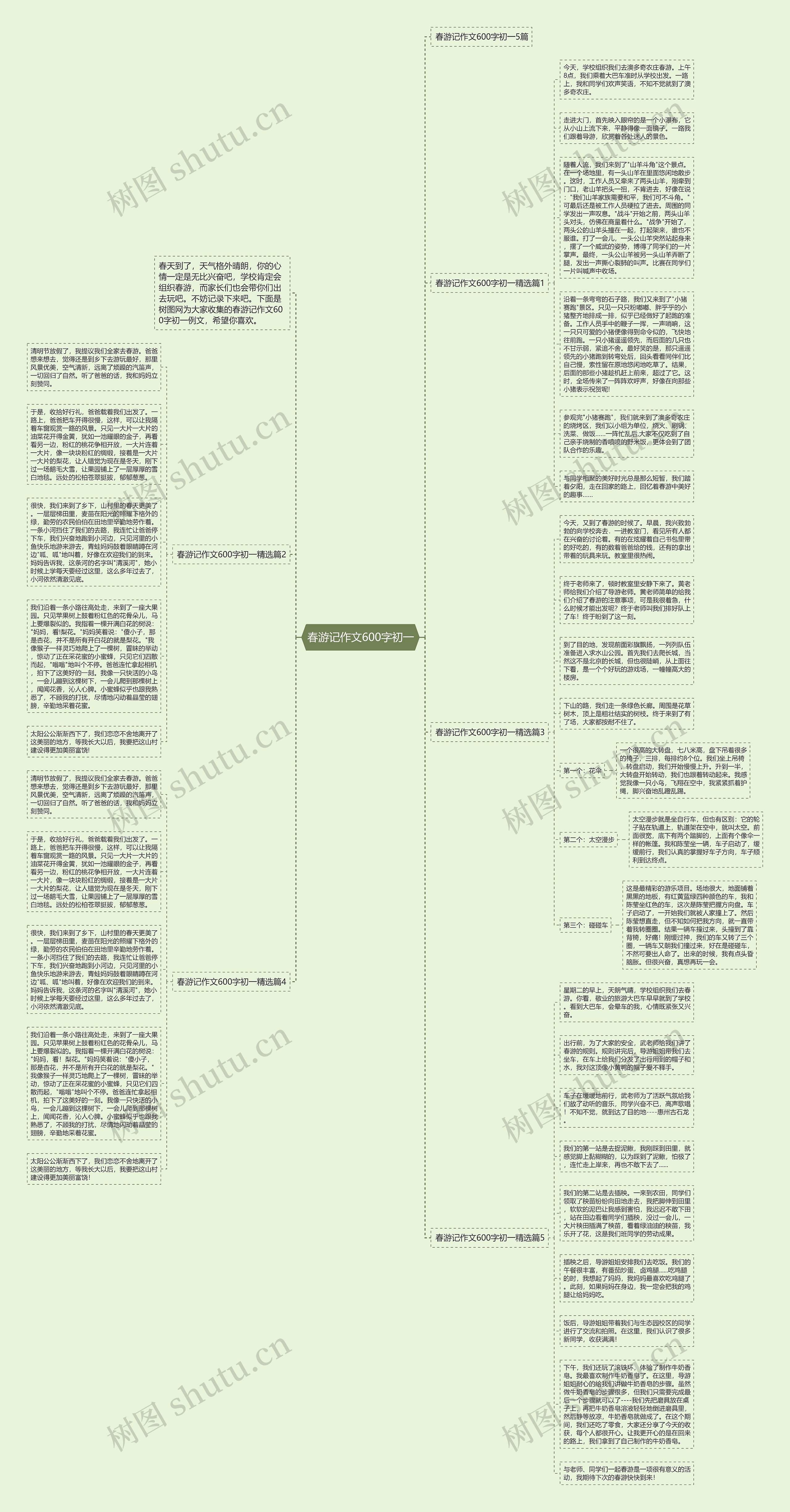 春游记作文600字初一思维导图