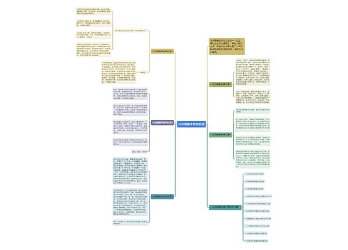 八年级数学教学反思思维导图