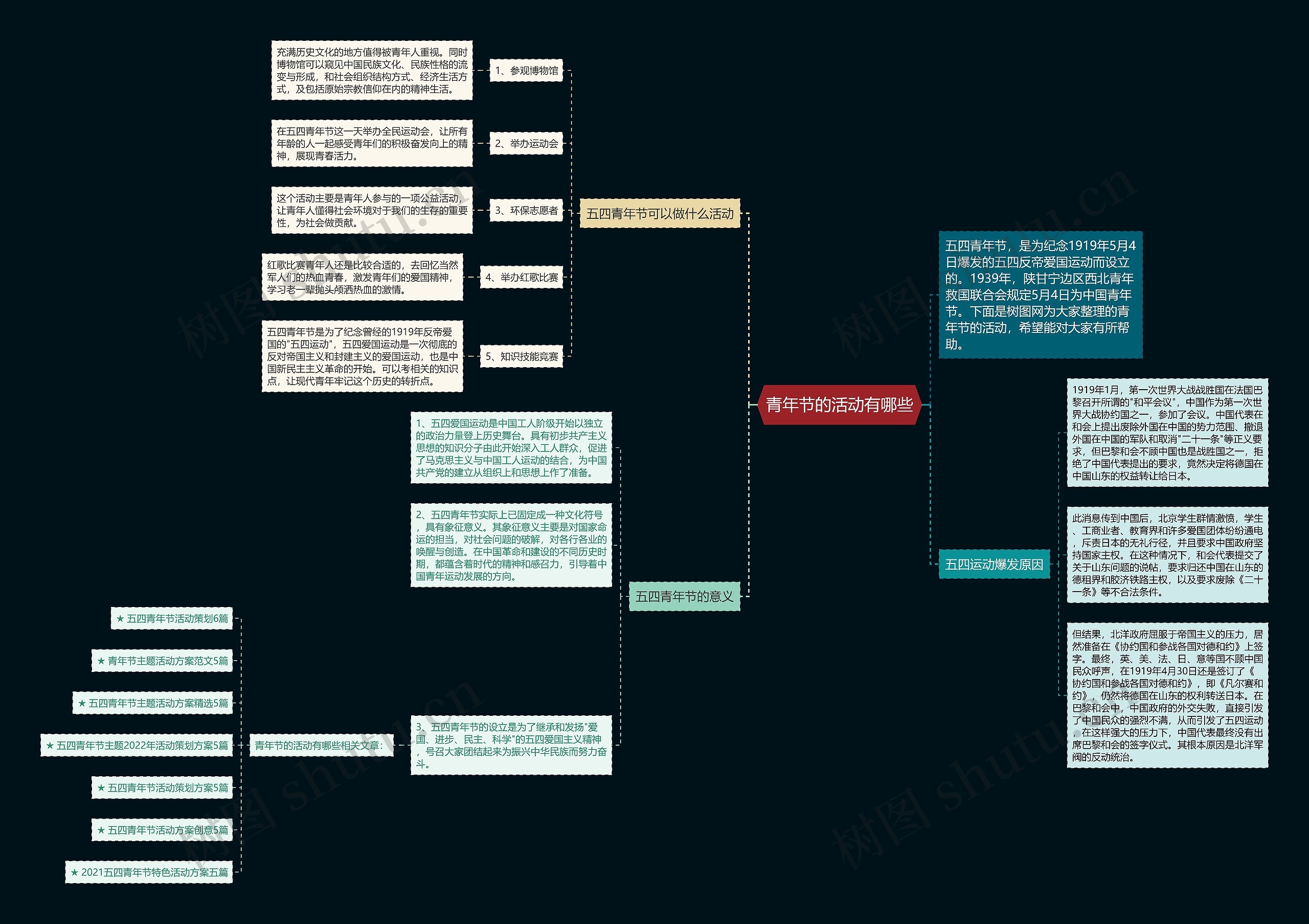 青年节的活动有哪些思维导图