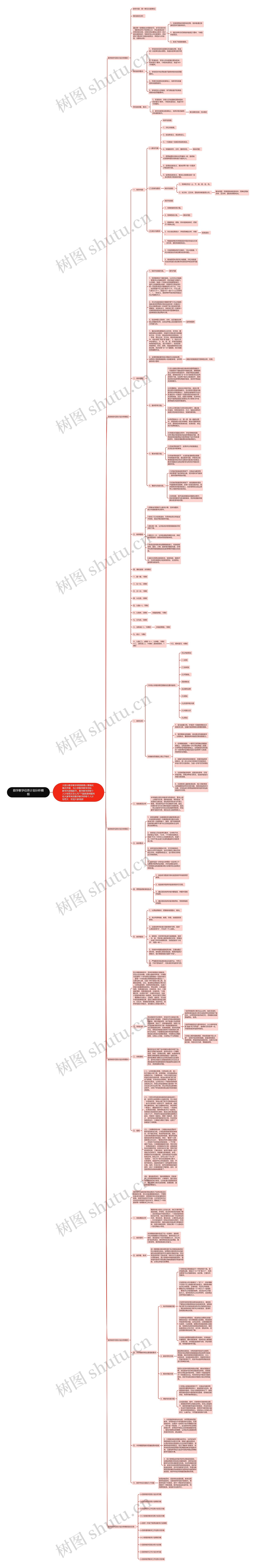 数学教学任务计划分析思维导图