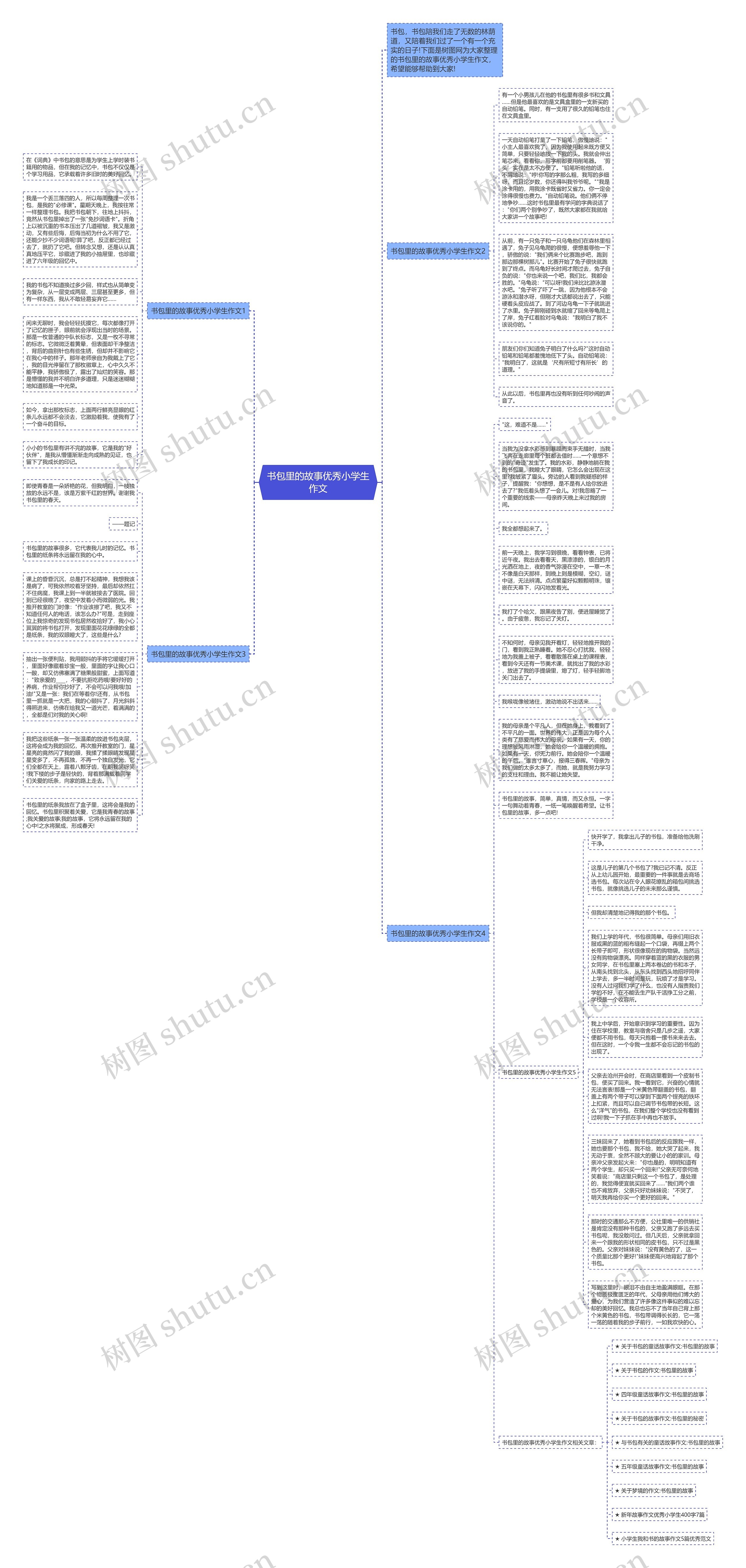 书包里的故事优秀小学生作文思维导图