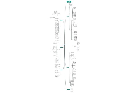 七年级数学教学计划方案思维导图