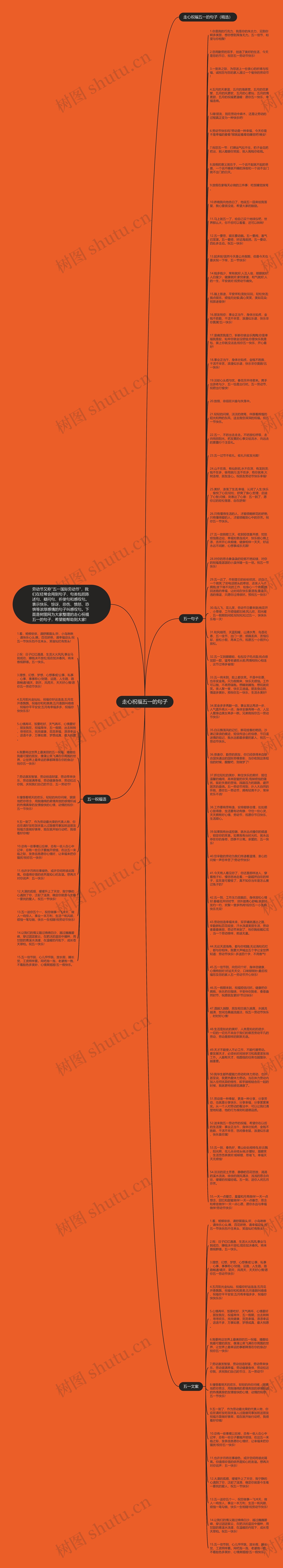 走心祝福五一的句子思维导图