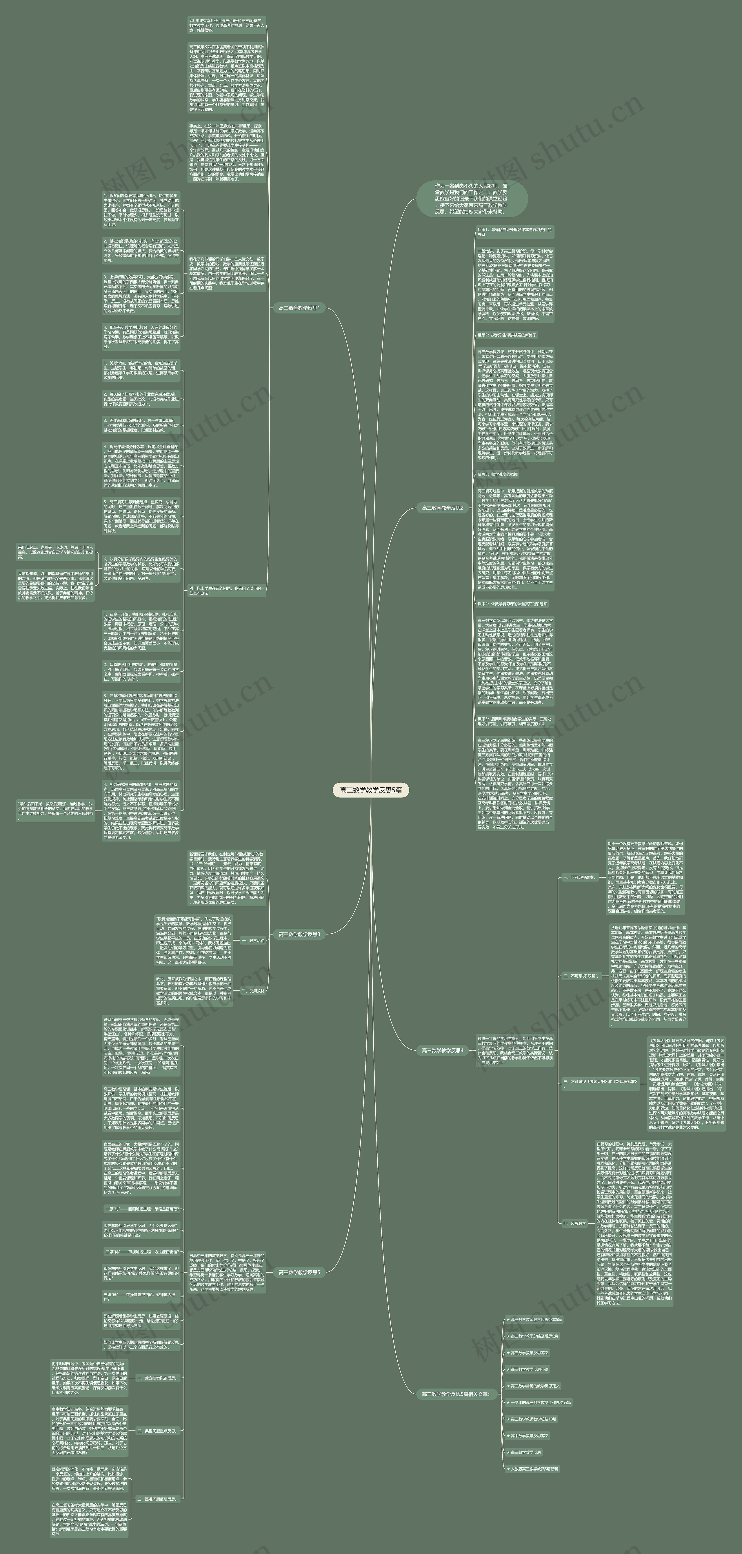 高三数学教学反思5篇思维导图