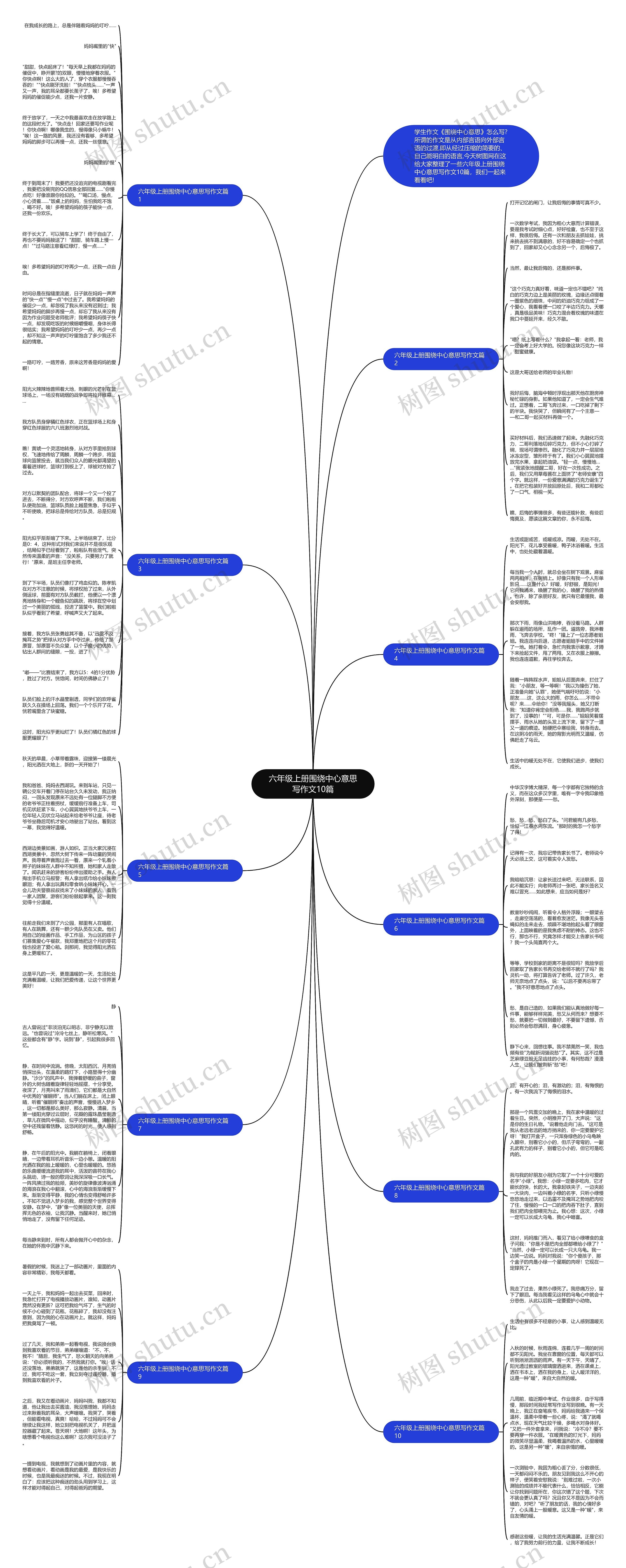 六年级上册围绕中心意思写作文10篇思维导图