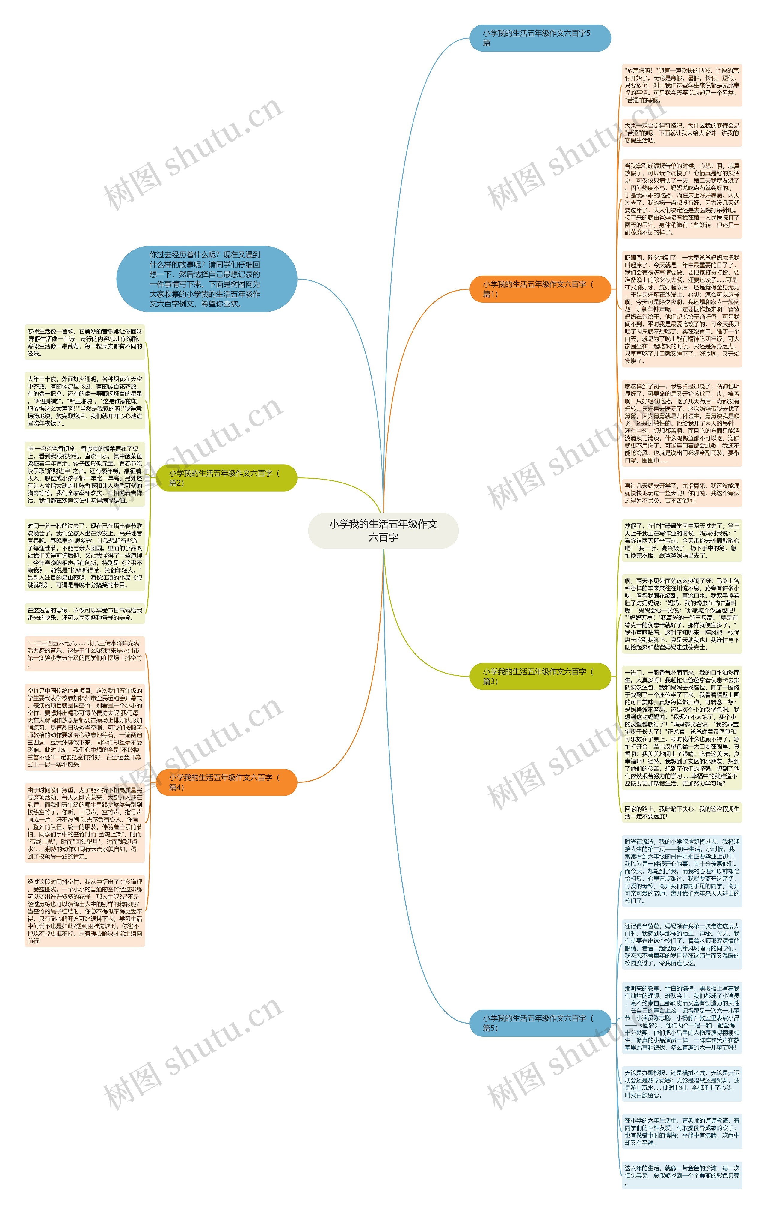 小学我的生活五年级作文六百字思维导图