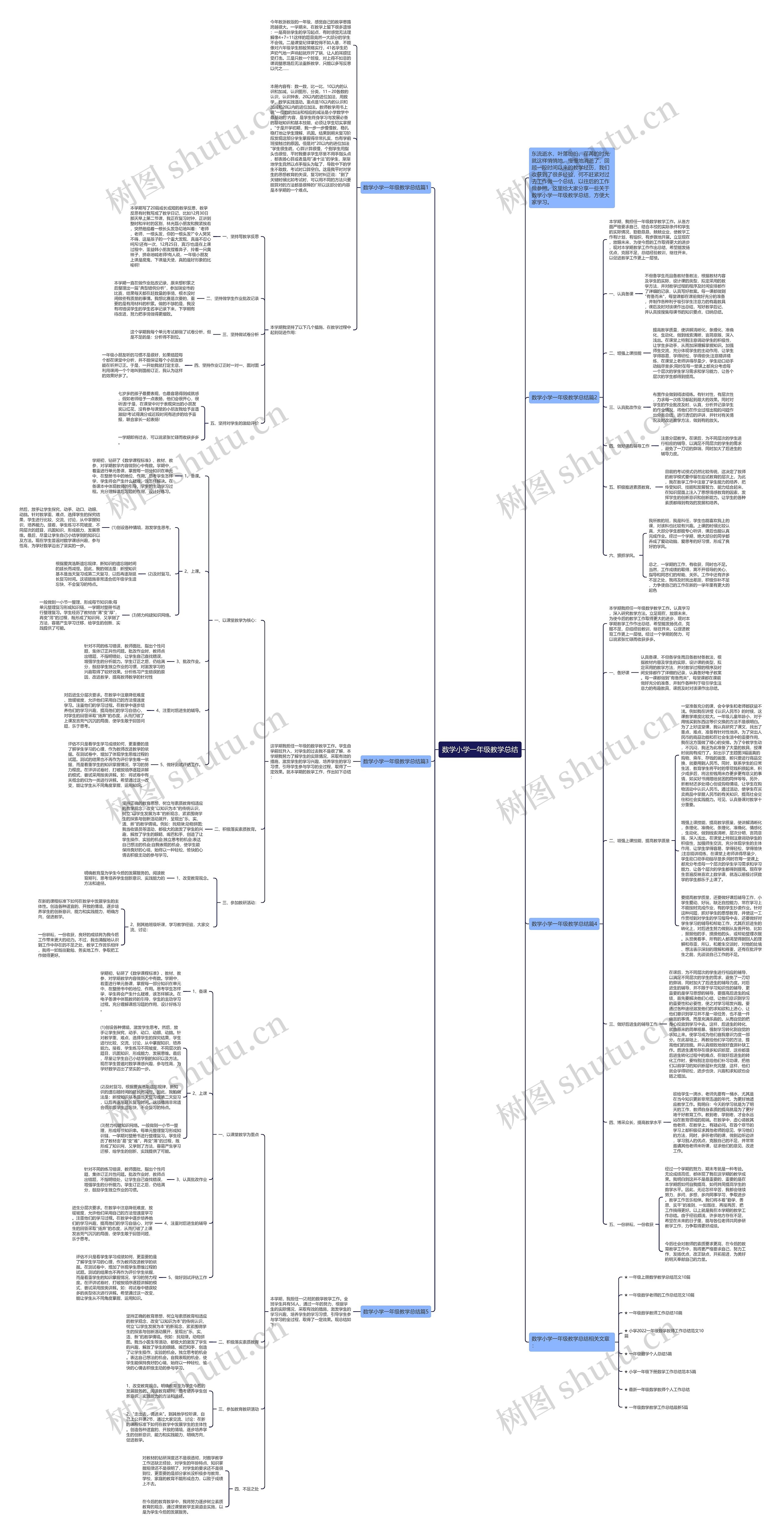 数学小学一年级教学总结思维导图