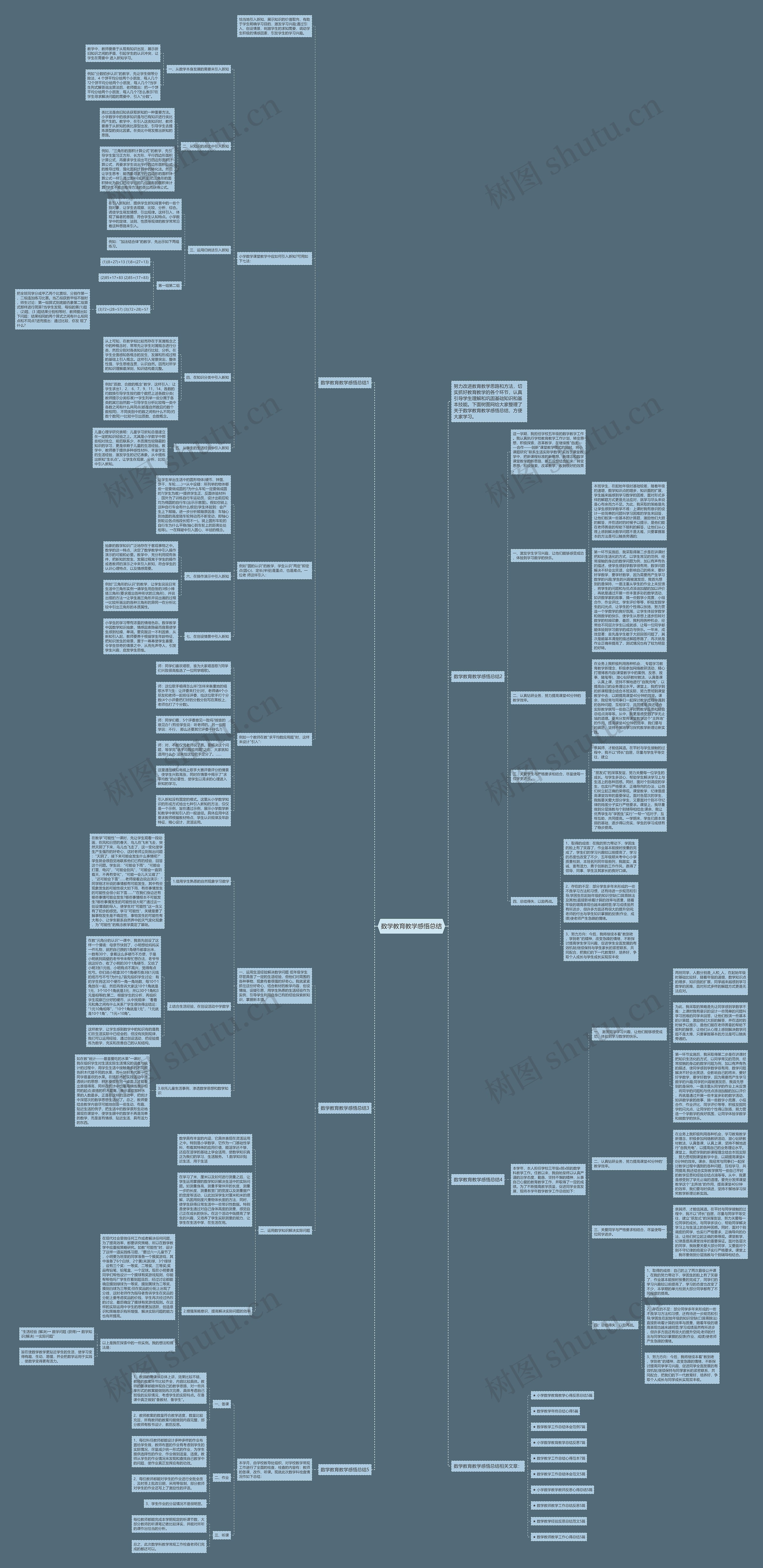 数学教育教学感悟总结思维导图