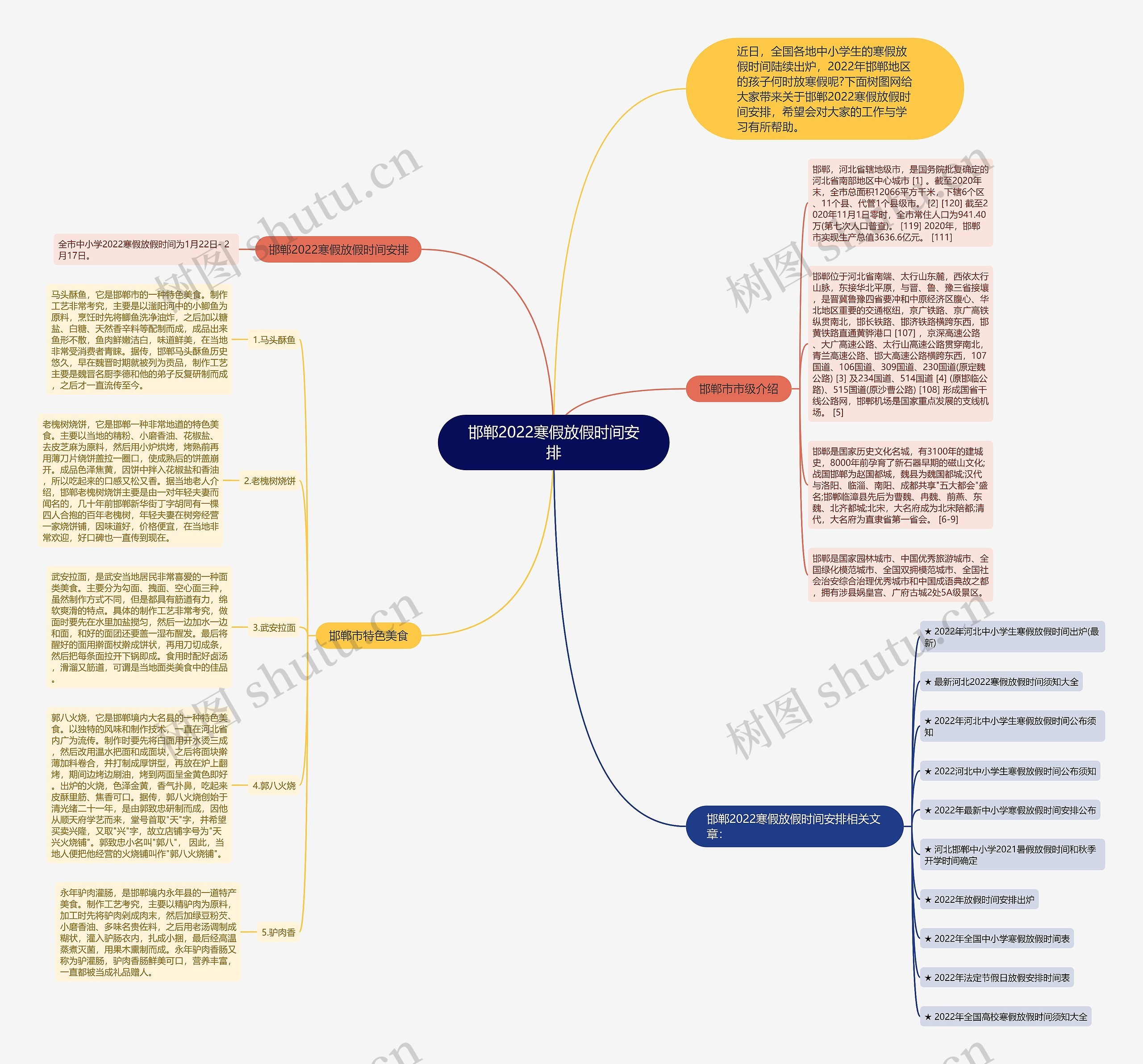 邯郸2022寒假放假时间安排思维导图