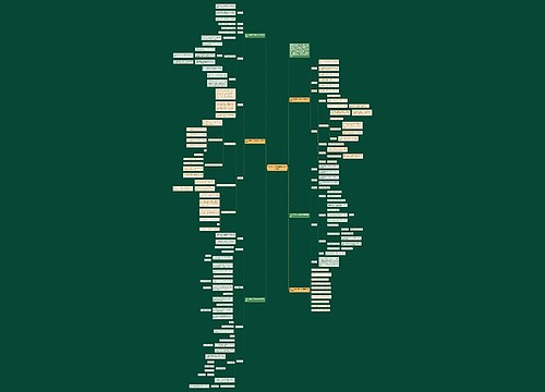 青岛版六年级数学下册教案模板思维导图