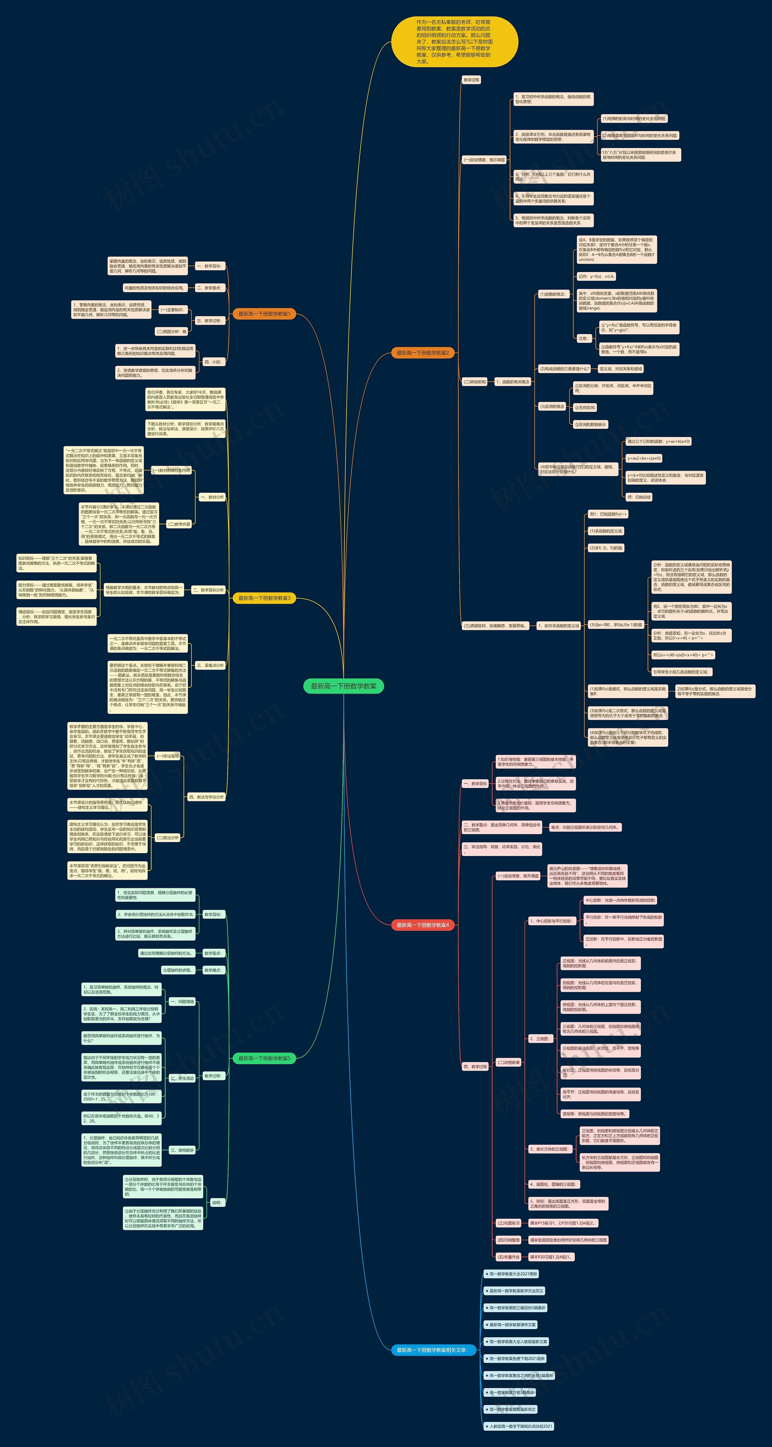 最新高一下册数学教案思维导图