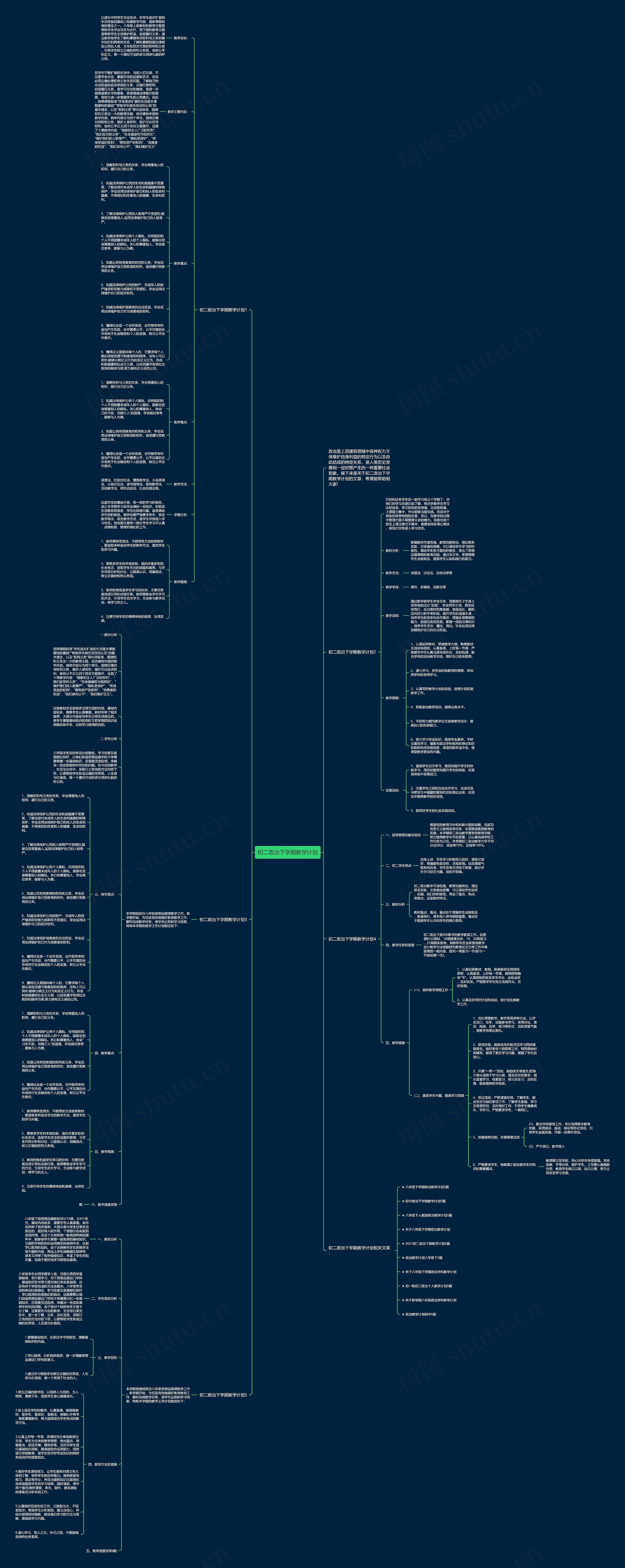 初二政治下学期教学计划思维导图