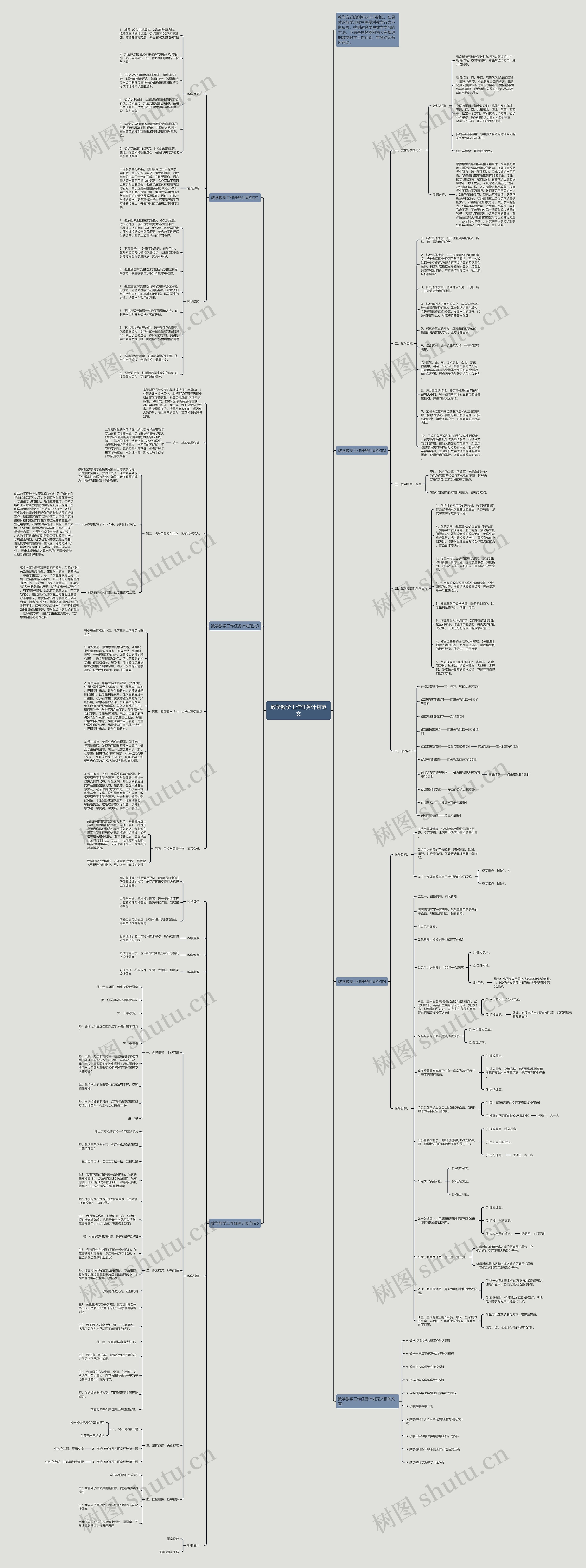 数学教学工作任务计划范文思维导图