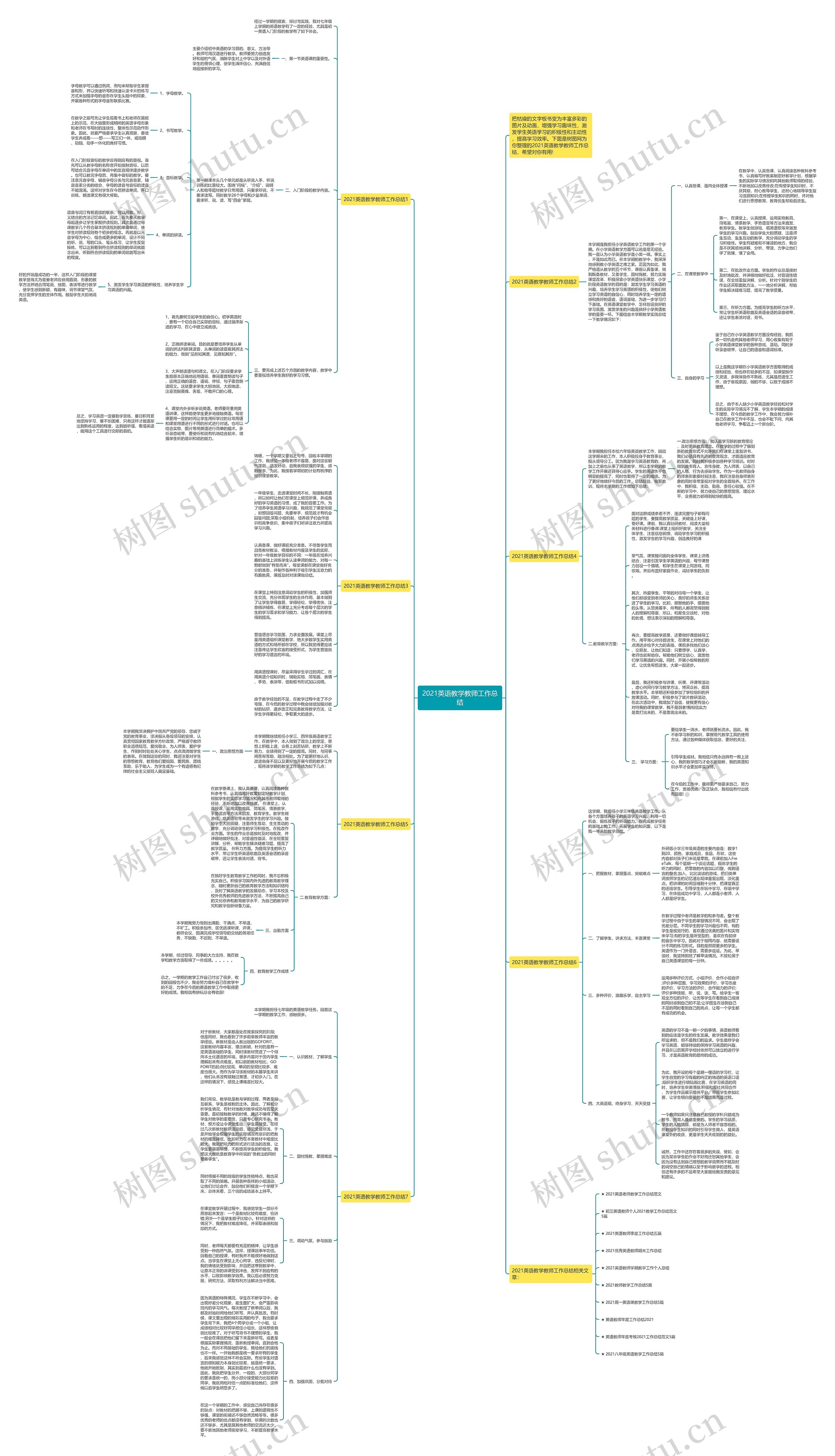 2021英语教学教师工作总结