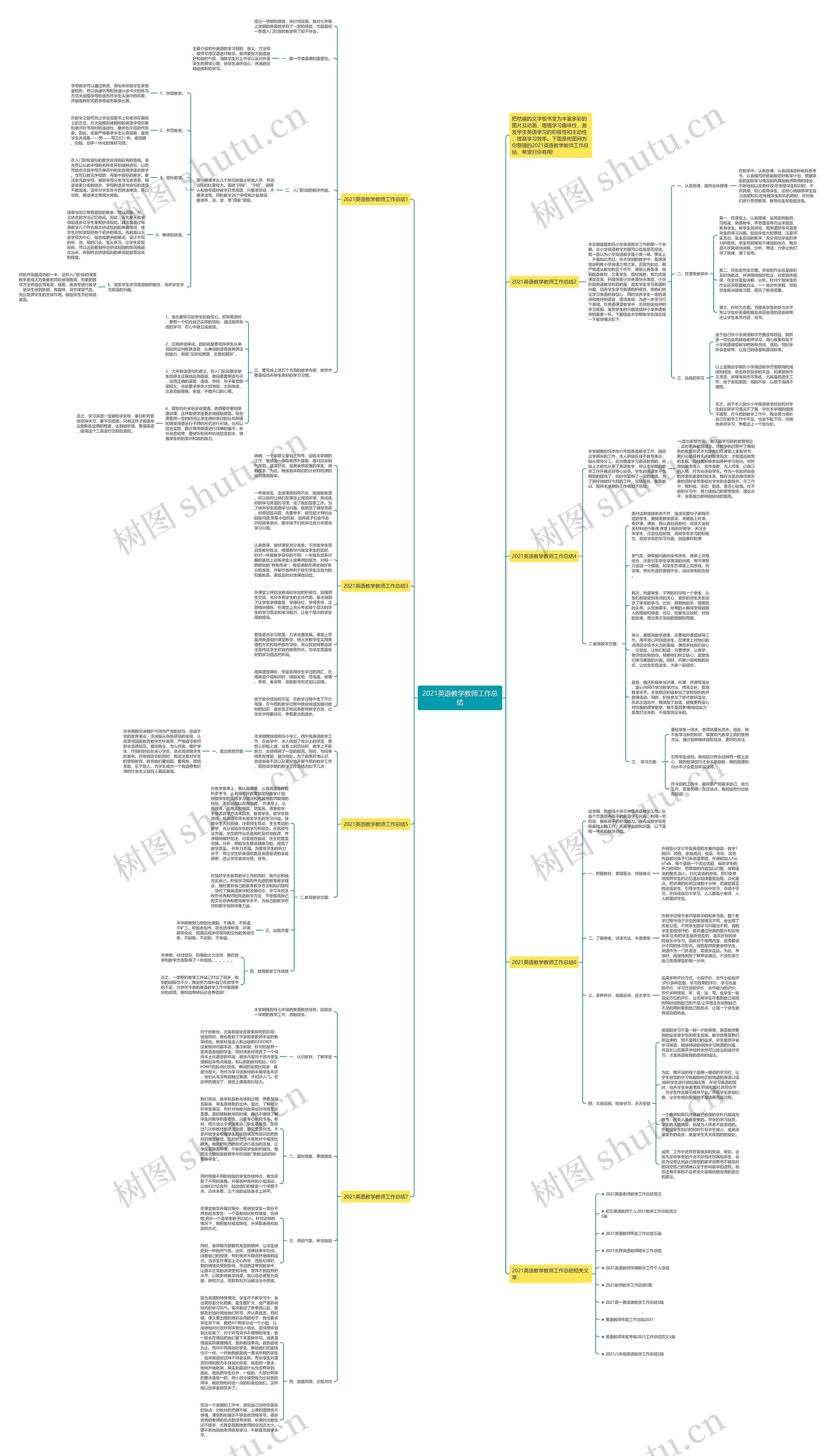 2021英语教学教师工作总结思维导图