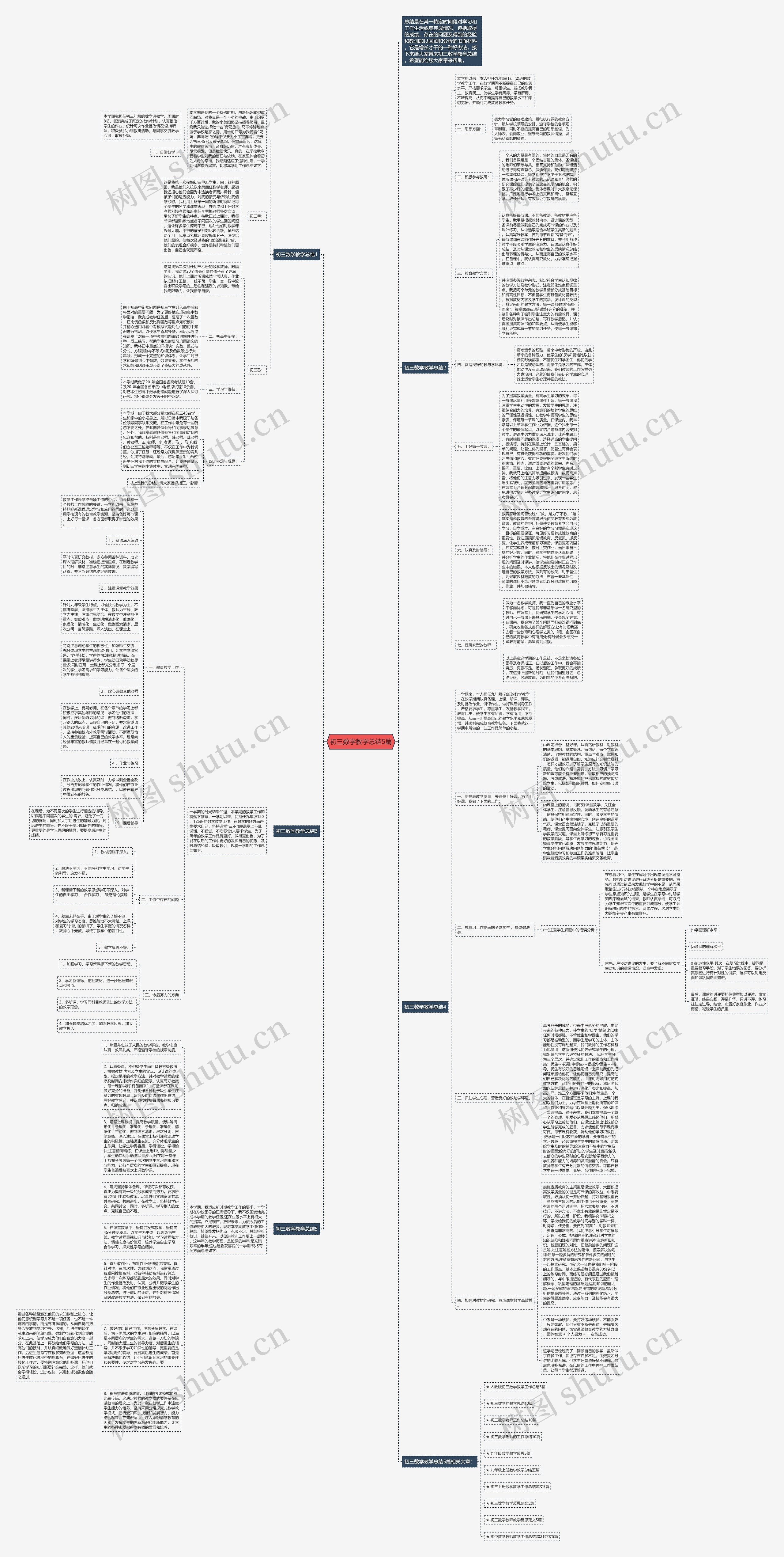 初三数学教学总结5篇思维导图