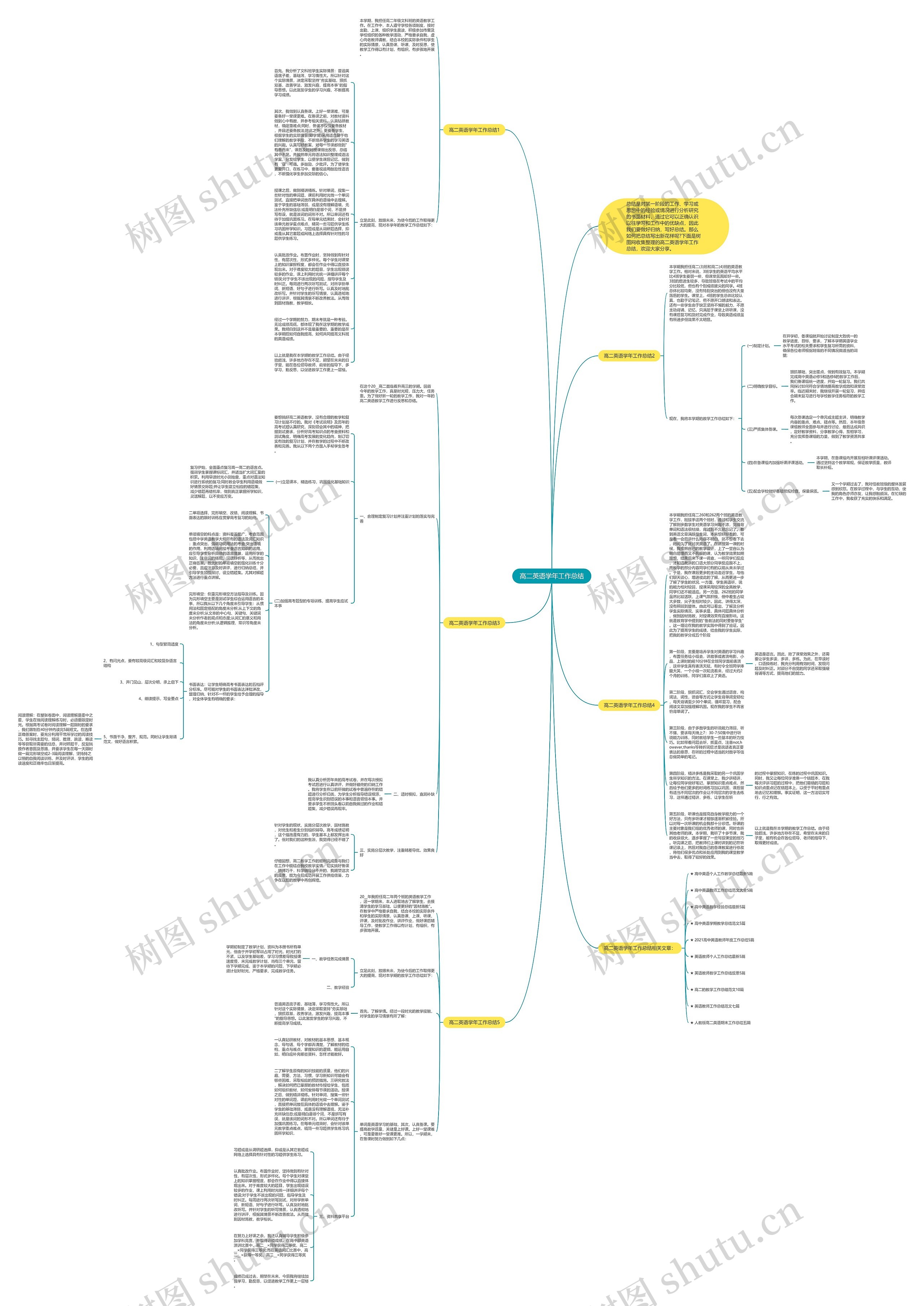 高二英语学年工作总结思维导图